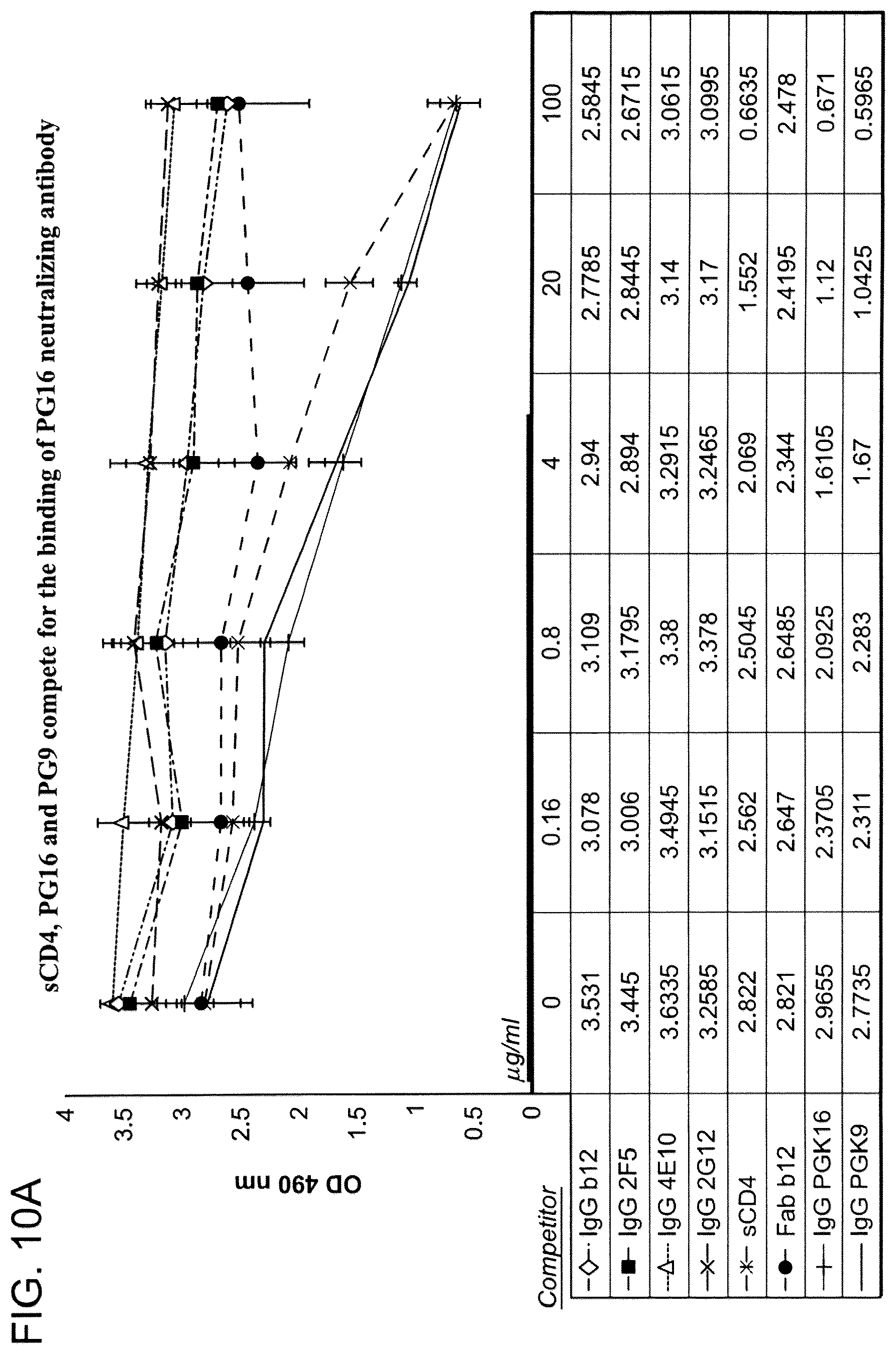 Patent US12312396 Figure 15 – Monoclonal antibodies directed against trimeric forms of the HIV-1 envelope glycoprotein with broad and potent neutralizing activity
