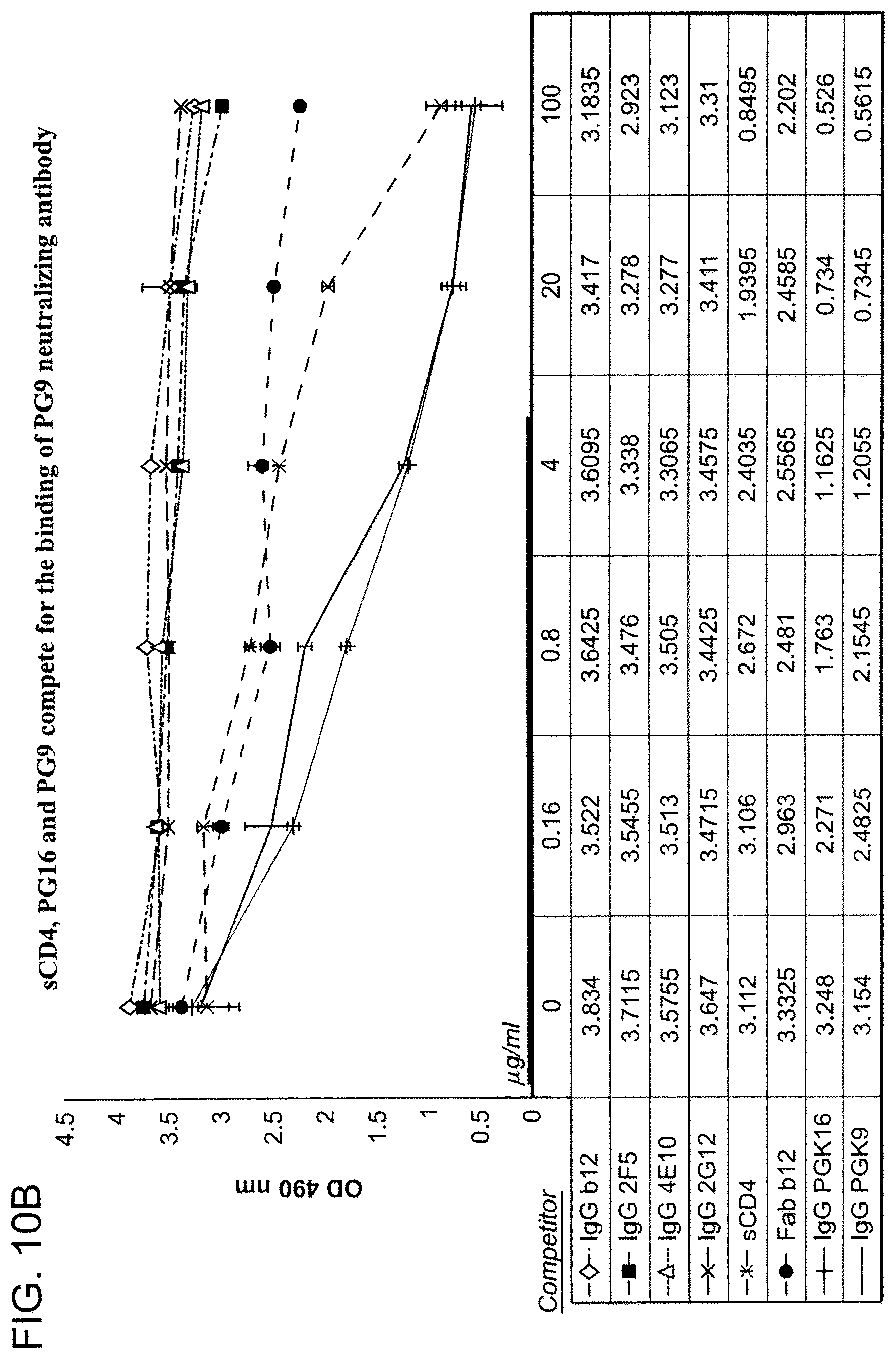 Patent US12312396 Figure 16 – Monoclonal antibodies directed against trimeric forms of the HIV-1 envelope glycoprotein with broad and potent neutralizing activity