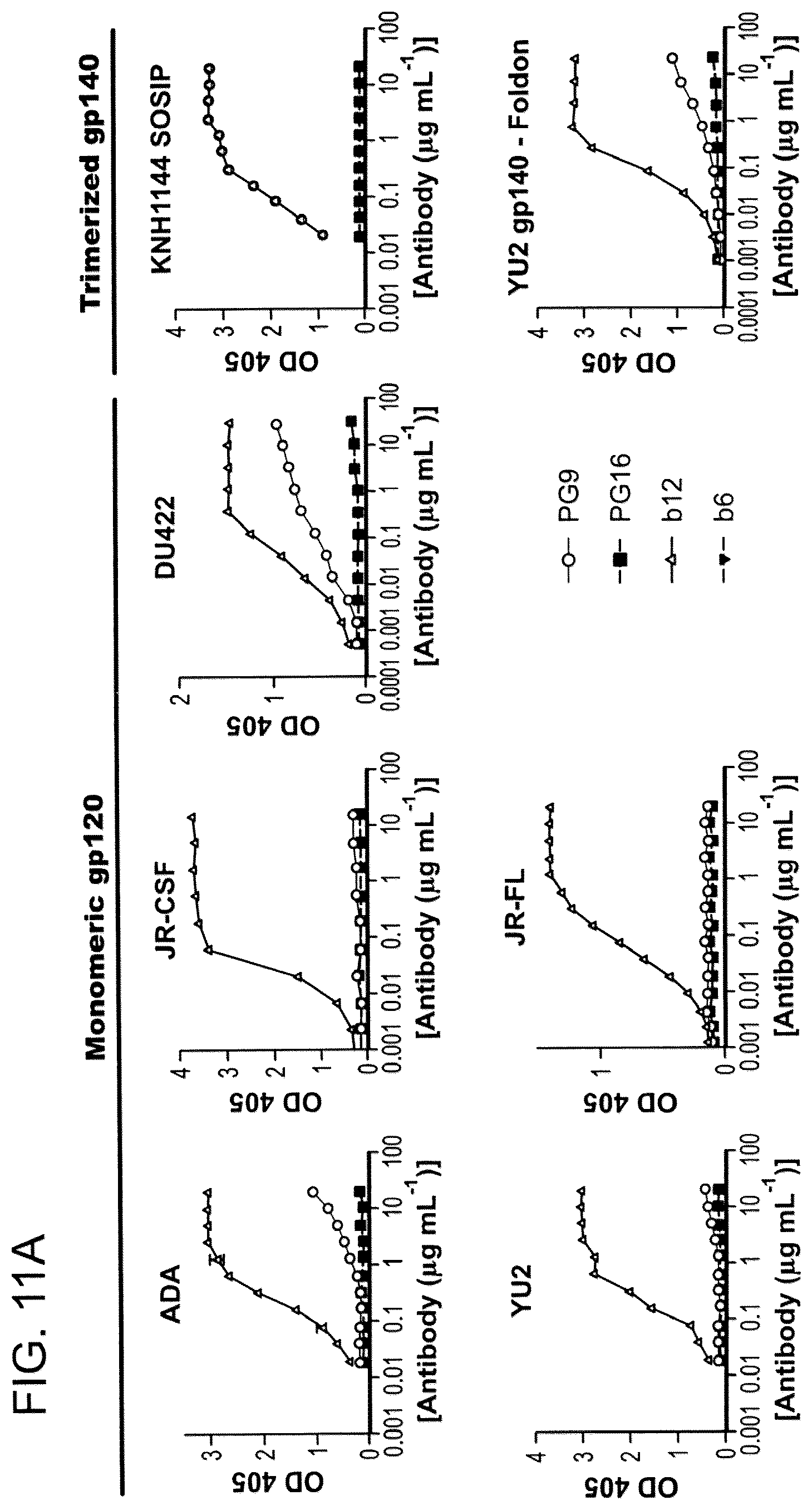Patent US12312396 Figure 17 – Monoclonal antibodies directed against trimeric forms of the HIV-1 envelope glycoprotein with broad and potent neutralizing activity
