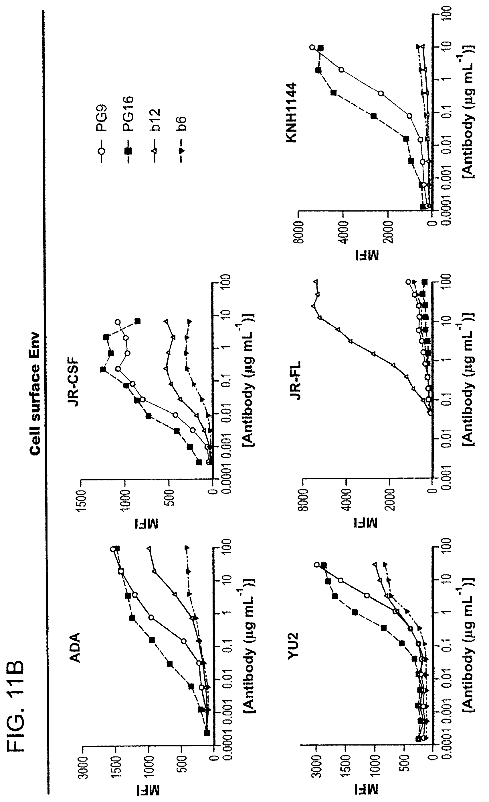 Patent US12312396 Figure 18 – Monoclonal antibodies directed against trimeric forms of the HIV-1 envelope glycoprotein with broad and potent neutralizing activity