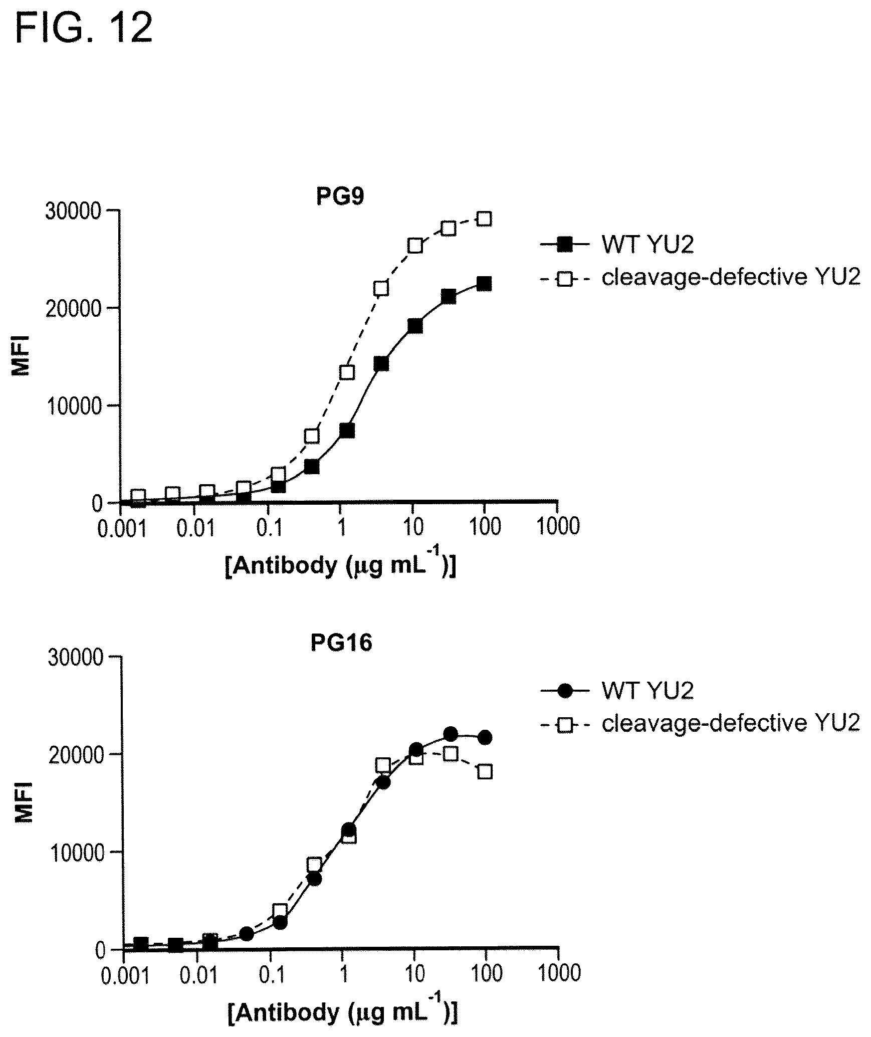 Patent US12312396 Figure 19 – Monoclonal antibodies directed against trimeric forms of the HIV-1 envelope glycoprotein with broad and potent neutralizing activity