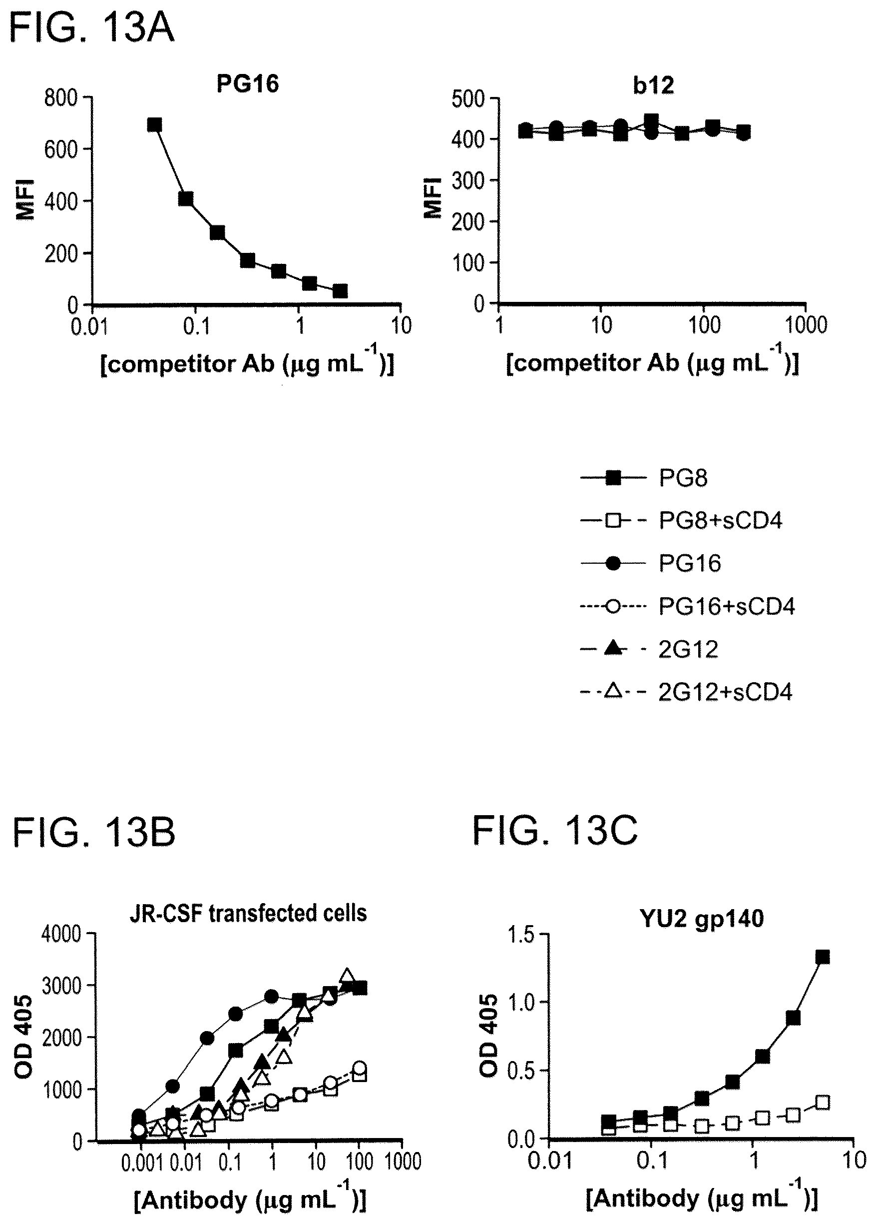 Patent US12312396 Figure 20 – Monoclonal antibodies directed against trimeric forms of the HIV-1 envelope glycoprotein with broad and potent neutralizing activity