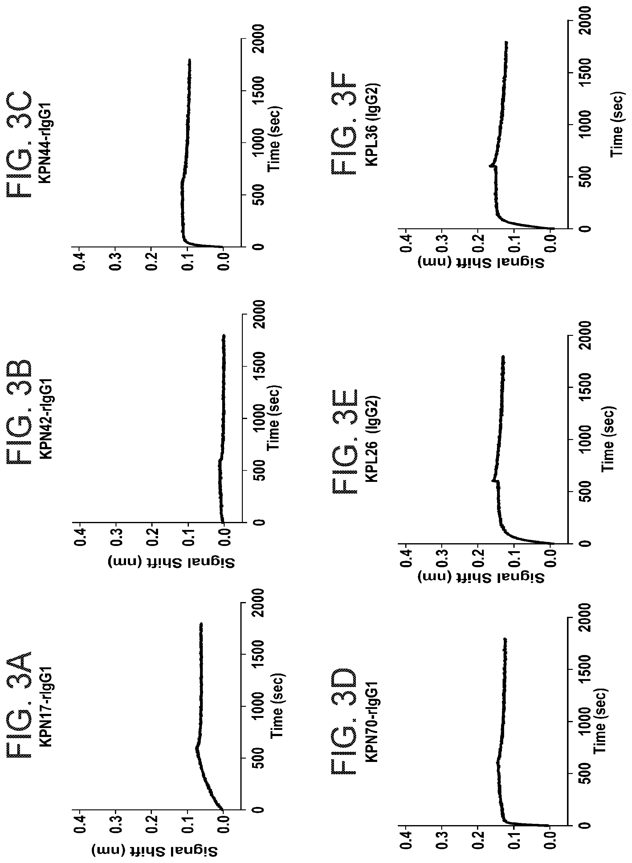 Patent US12312397 Figure 3 – Anti-O2 antibodies and uses thereof