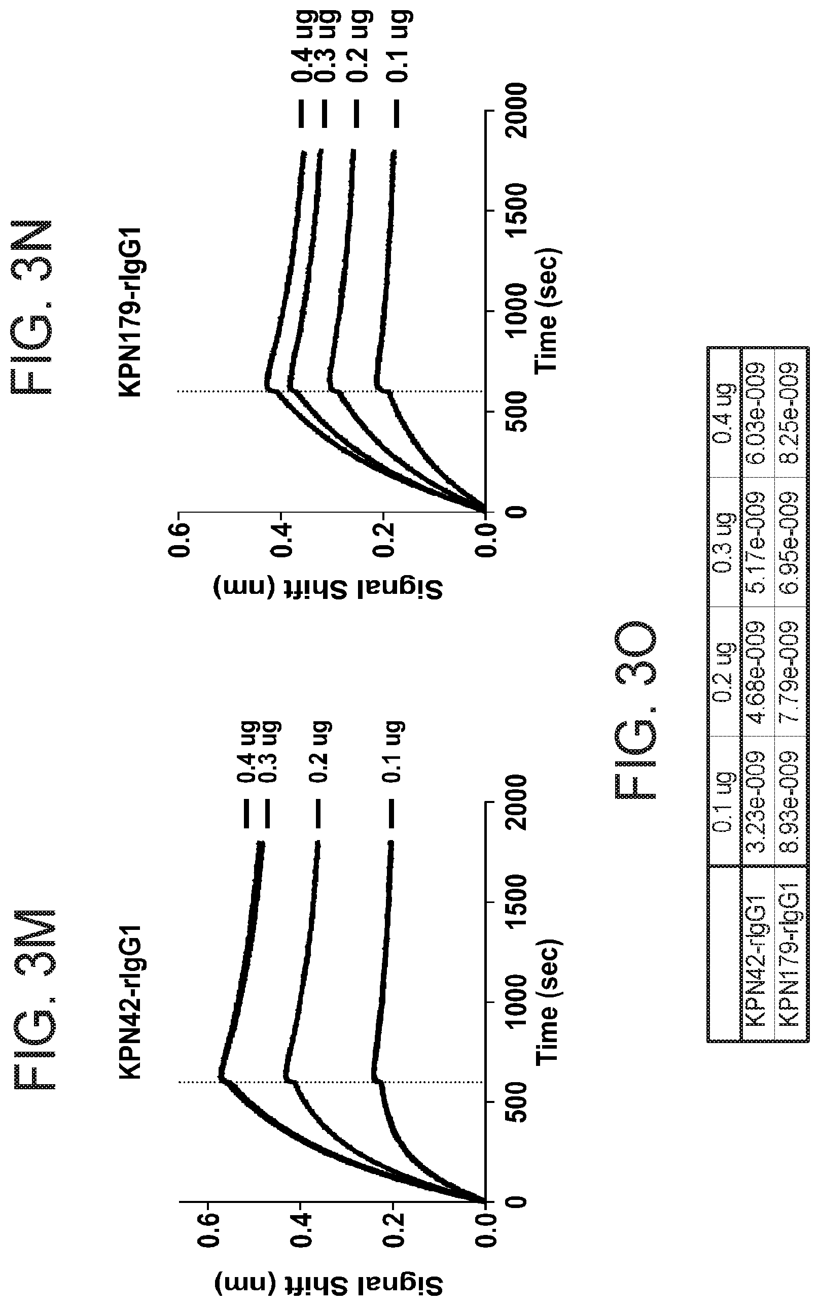 Patent US12312397 Figure 5 – Anti-O2 antibodies and uses thereof
