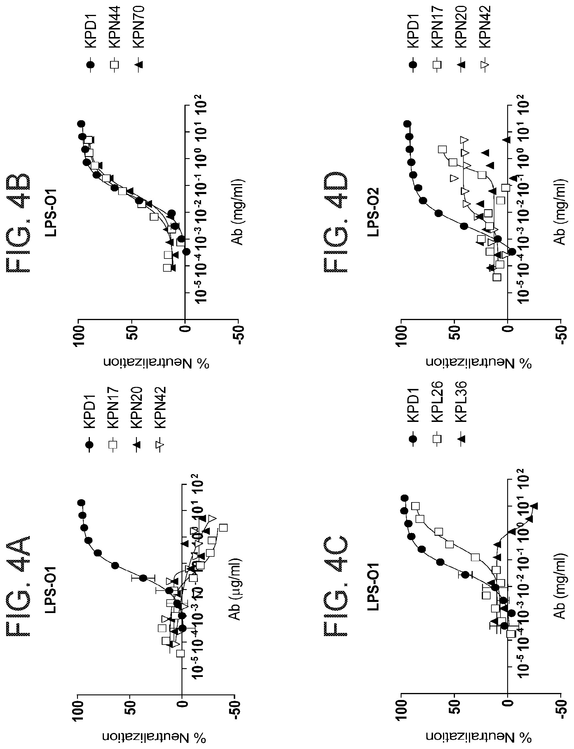 Patent US12312397 Figure 6 – Anti-O2 antibodies and uses thereof