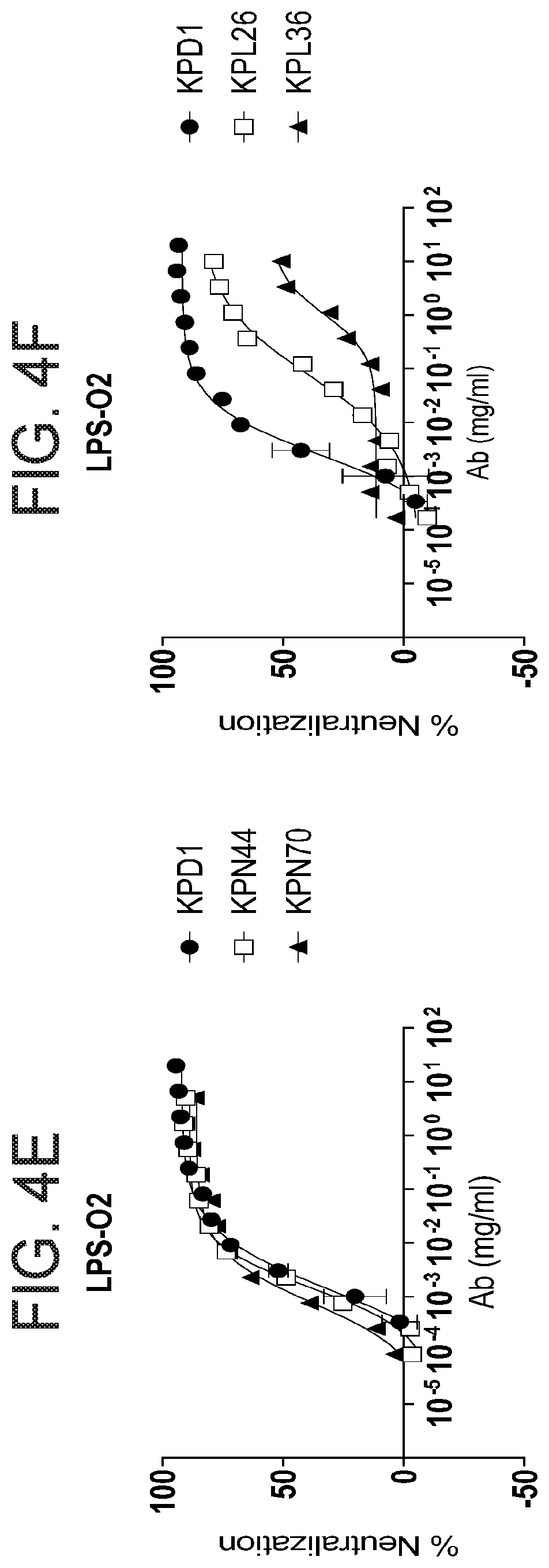 Patent US12312397 Figure 7 – Anti-O2 antibodies and uses thereof