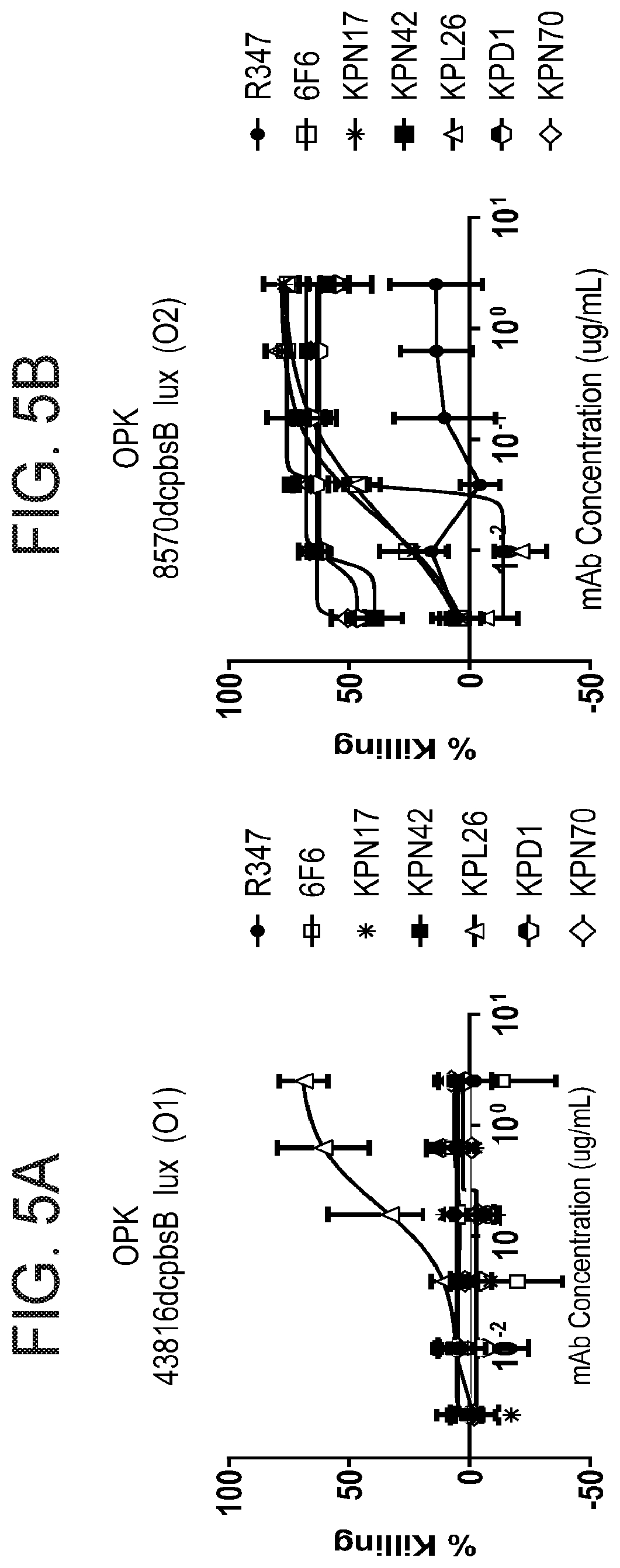 Patent US12312397 Figure 8 – Anti-O2 antibodies and uses thereof
