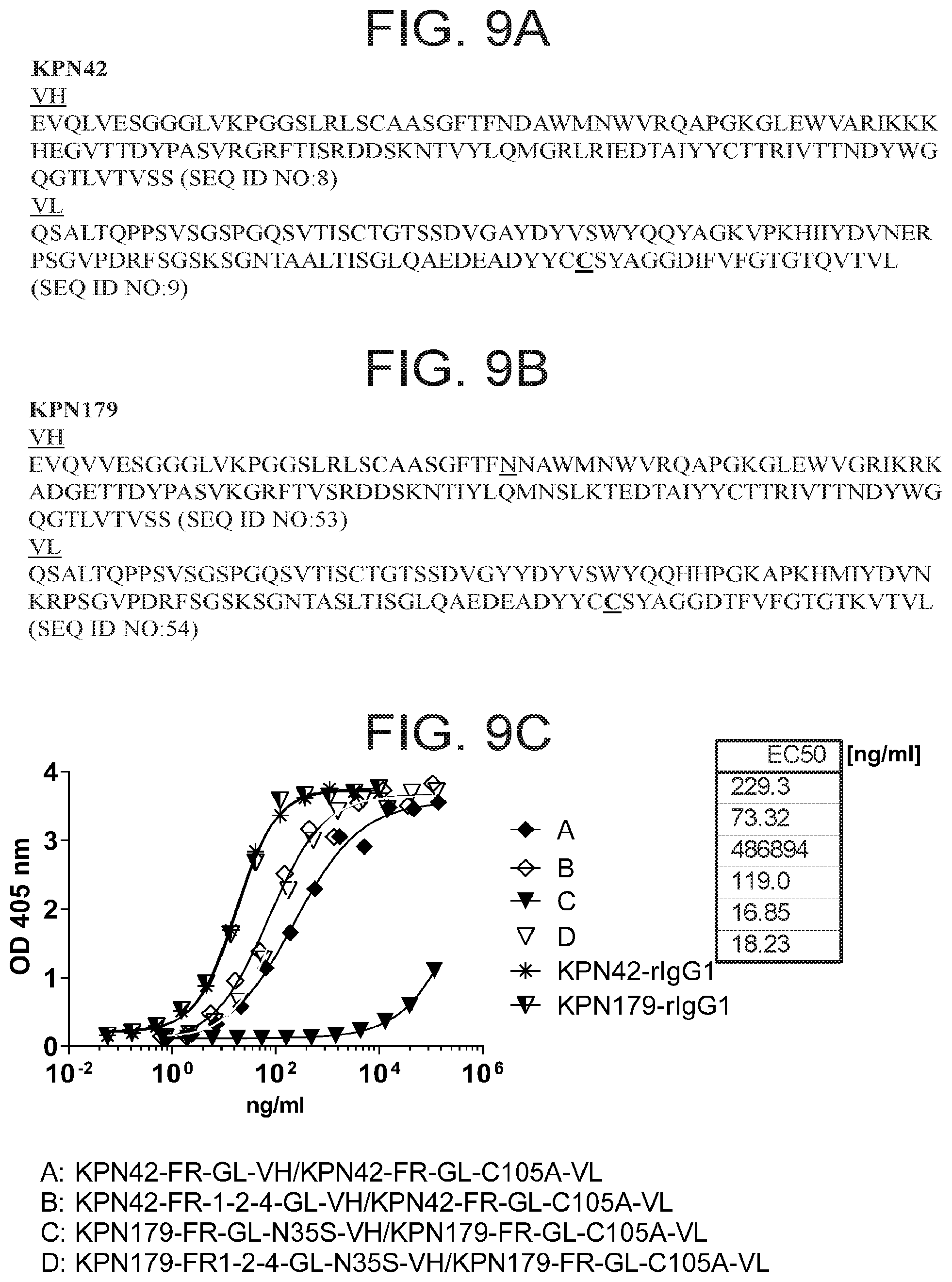 Patent US12312397 Figure 12 – Anti-O2 antibodies and uses thereof