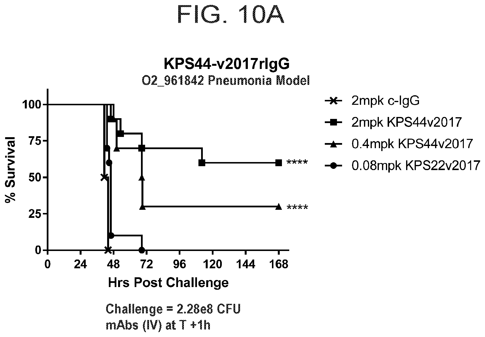 Patent US12312397 Figure 13 – Anti-O2 antibodies and uses thereof
