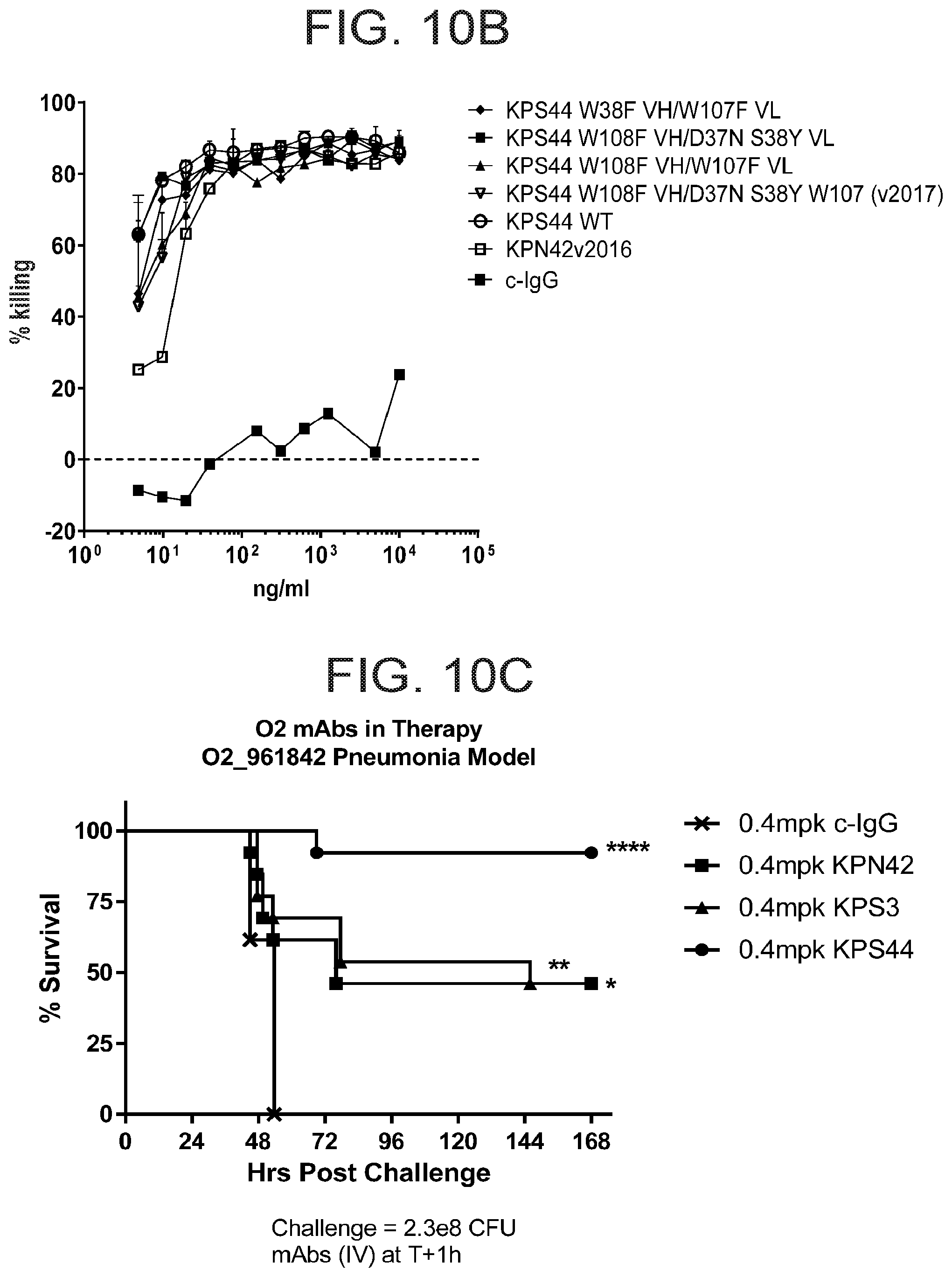 Patent US12312397 Figure 14 – Anti-O2 antibodies and uses thereof