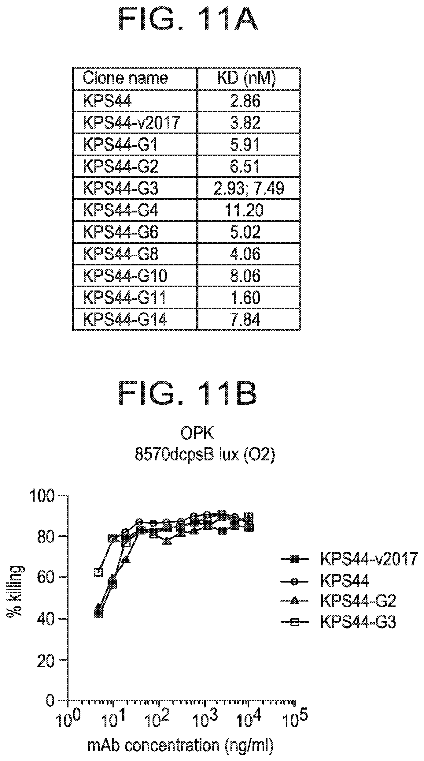Patent US12312397 Figure 15 – Anti-O2 antibodies and uses thereof