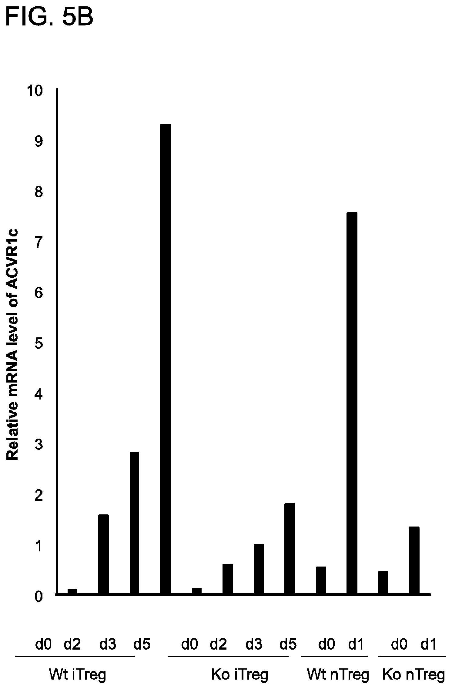 Patent US12312398 Figure 10 – Compositions and methods for targeting activin signaling to treat cancer