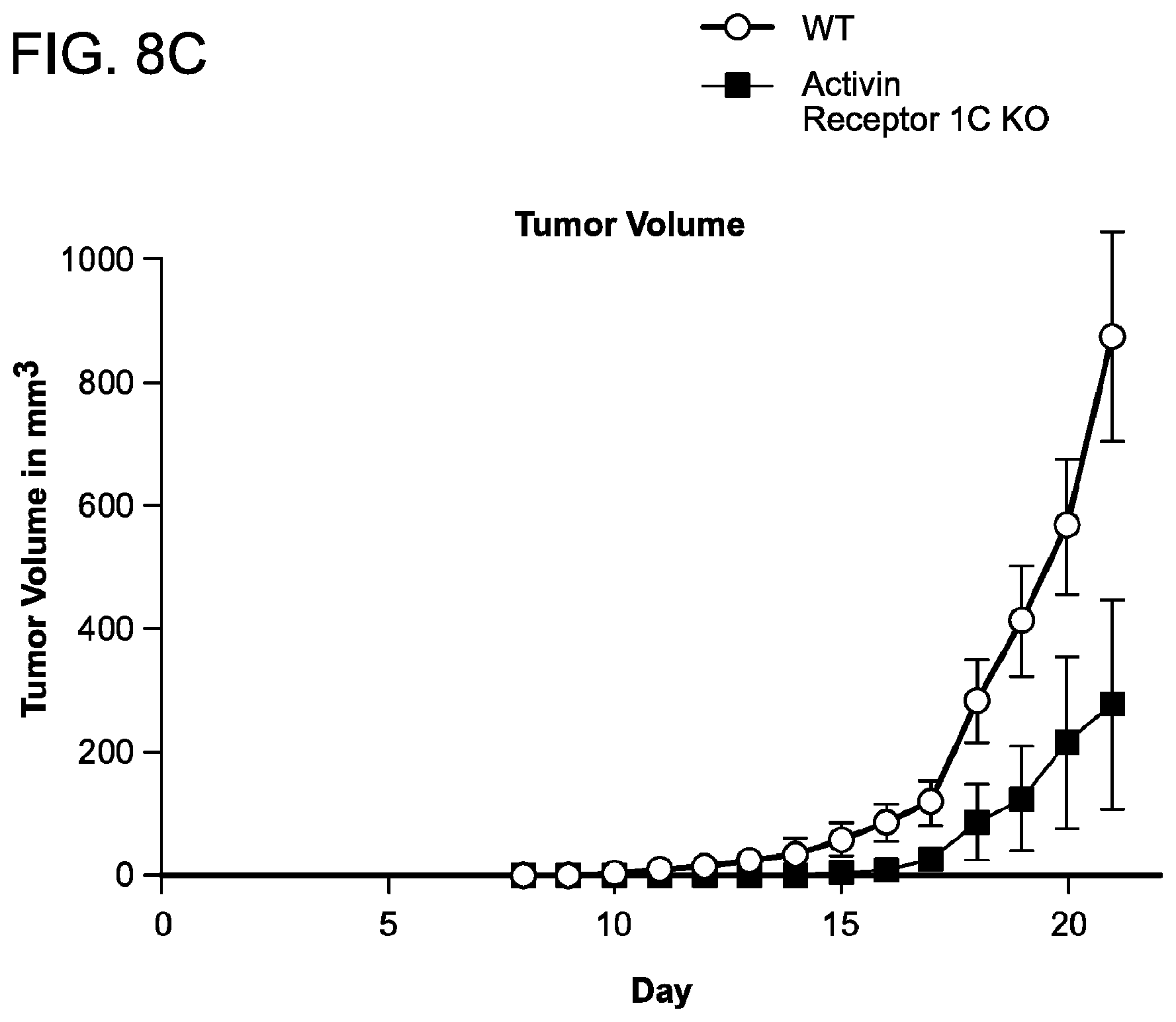 Patent US12312398 Figure 14 – Compositions and methods for targeting activin signaling to treat cancer