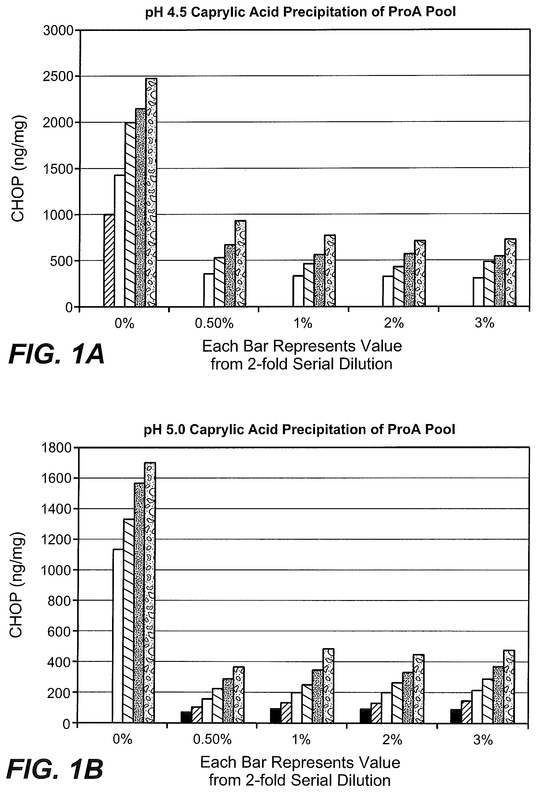 Patent US12312399 Figure 1 – Methods and compositions comprising purified recombinant polypeptides