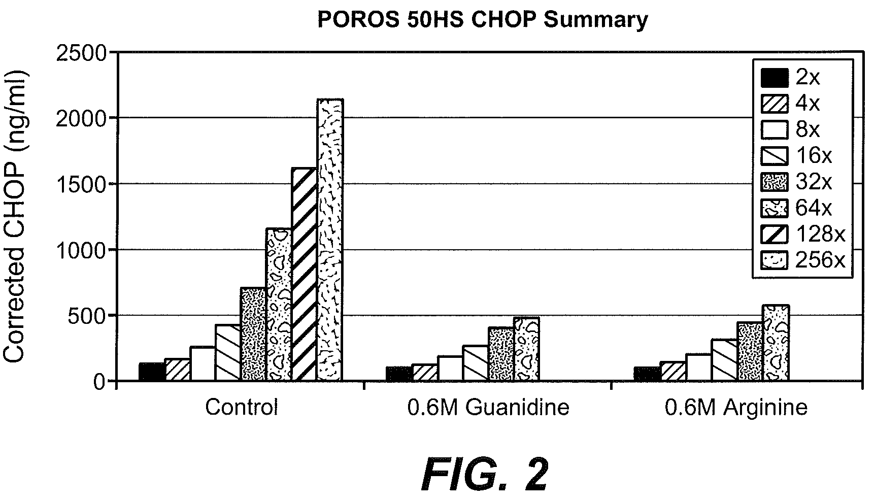 Patent US12312399 Figure 2 – Methods and compositions comprising purified recombinant polypeptides