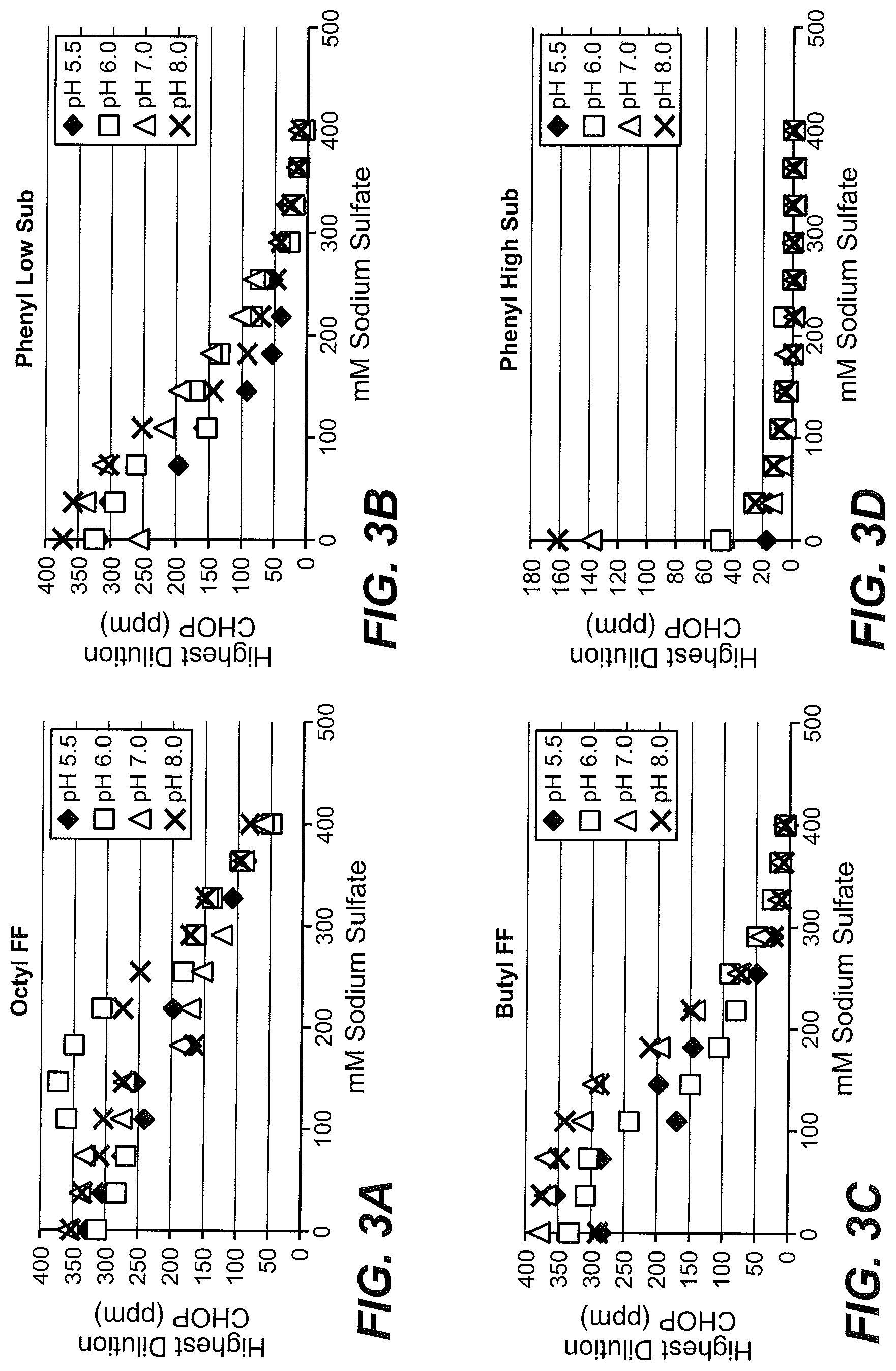 Patent US12312399 Figure 3 – Methods and compositions comprising purified recombinant polypeptides