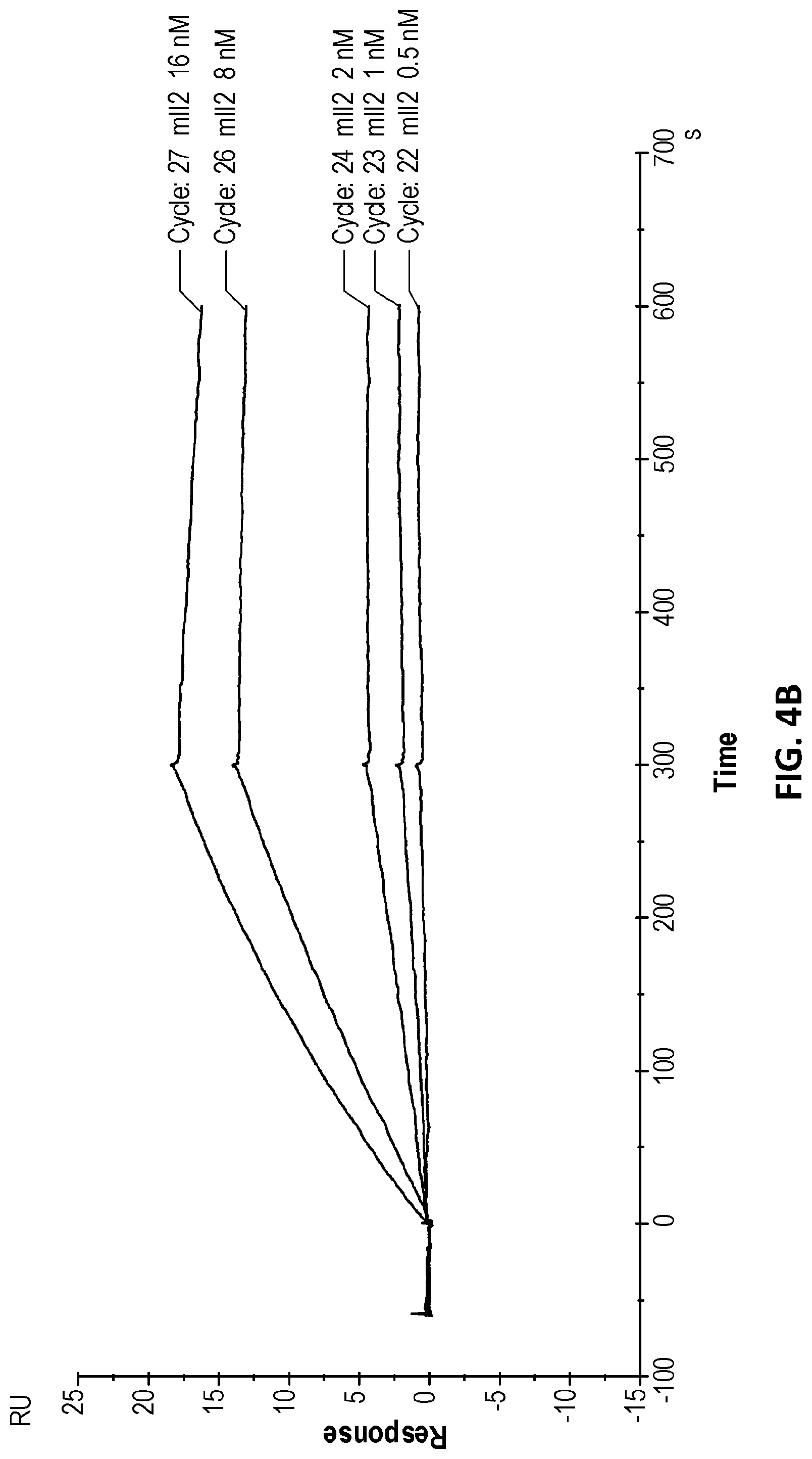 Patent US12312400 Figure 6 – Engineered anti-il-2 antibodies