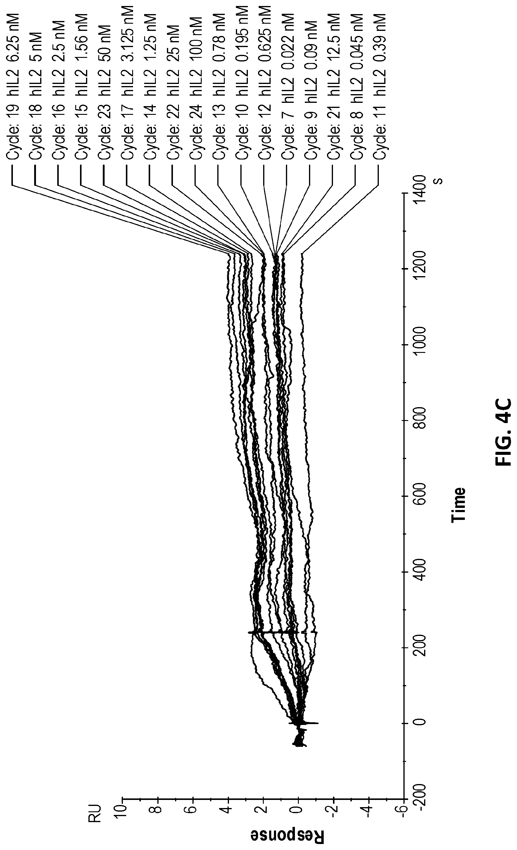 Patent US12312400 Figure 7 – Engineered anti-il-2 antibodies