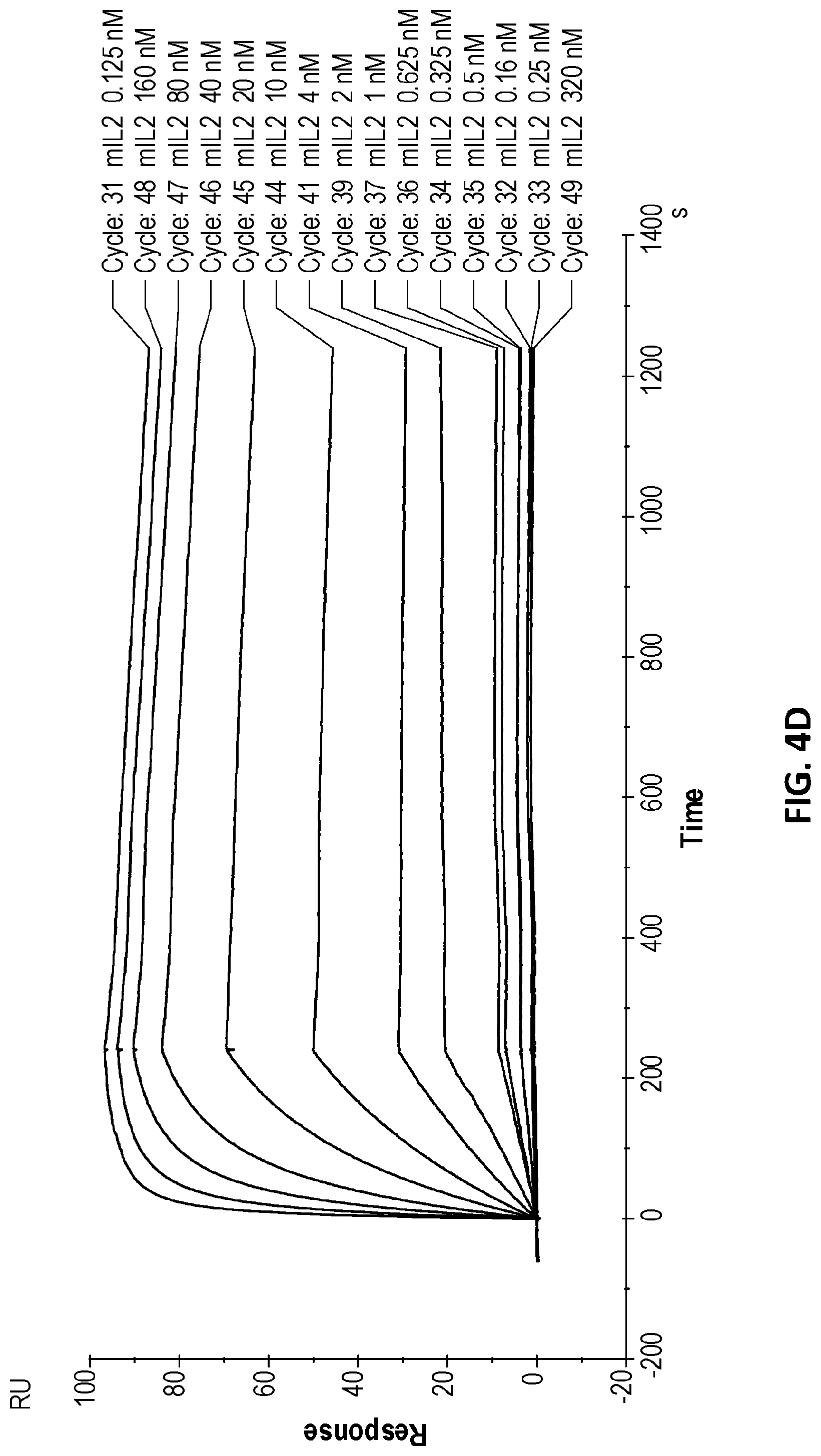 Patent US12312400 Figure 8 – Engineered anti-il-2 antibodies