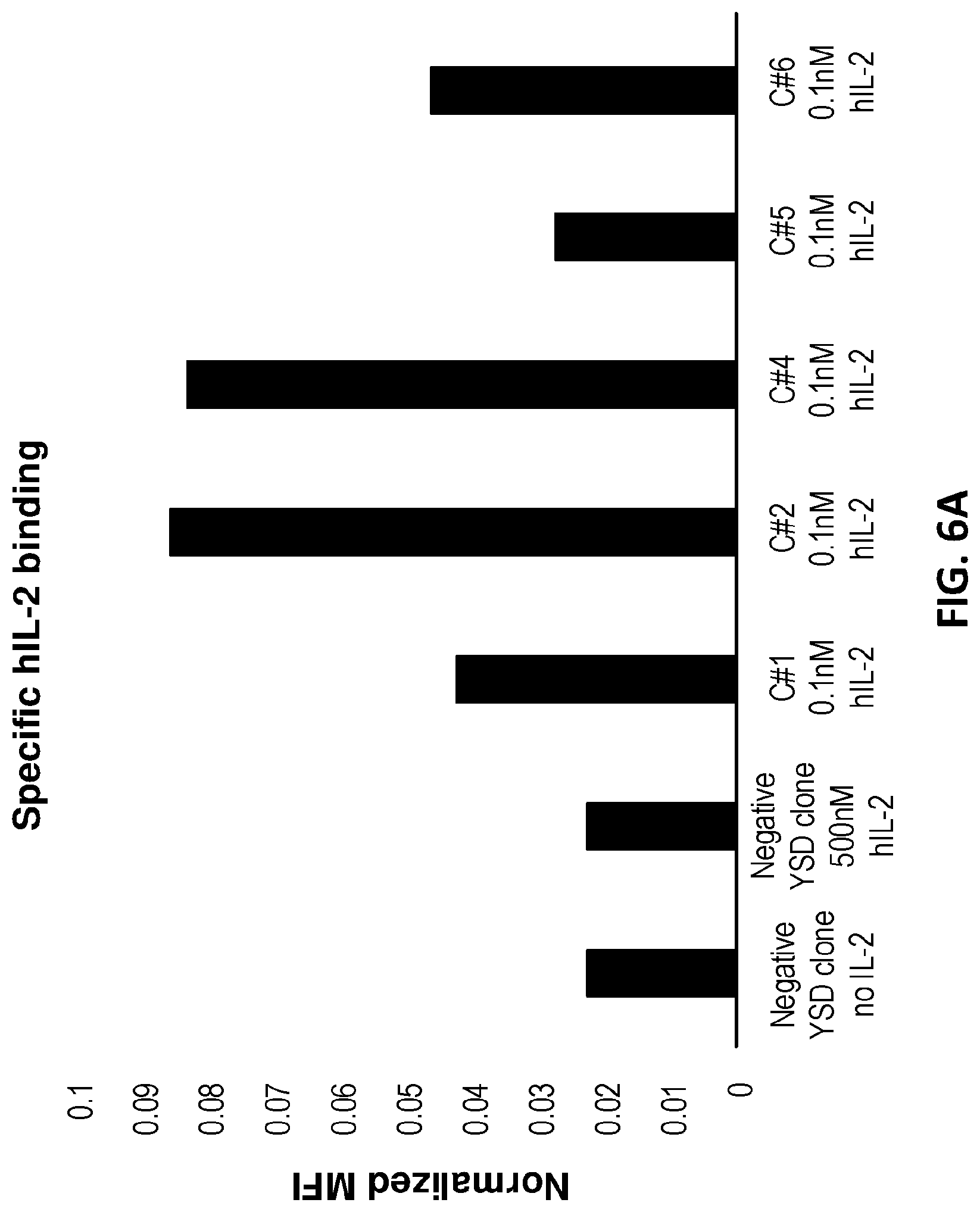 Patent US12312400 Figure 11 – Engineered anti-il-2 antibodies