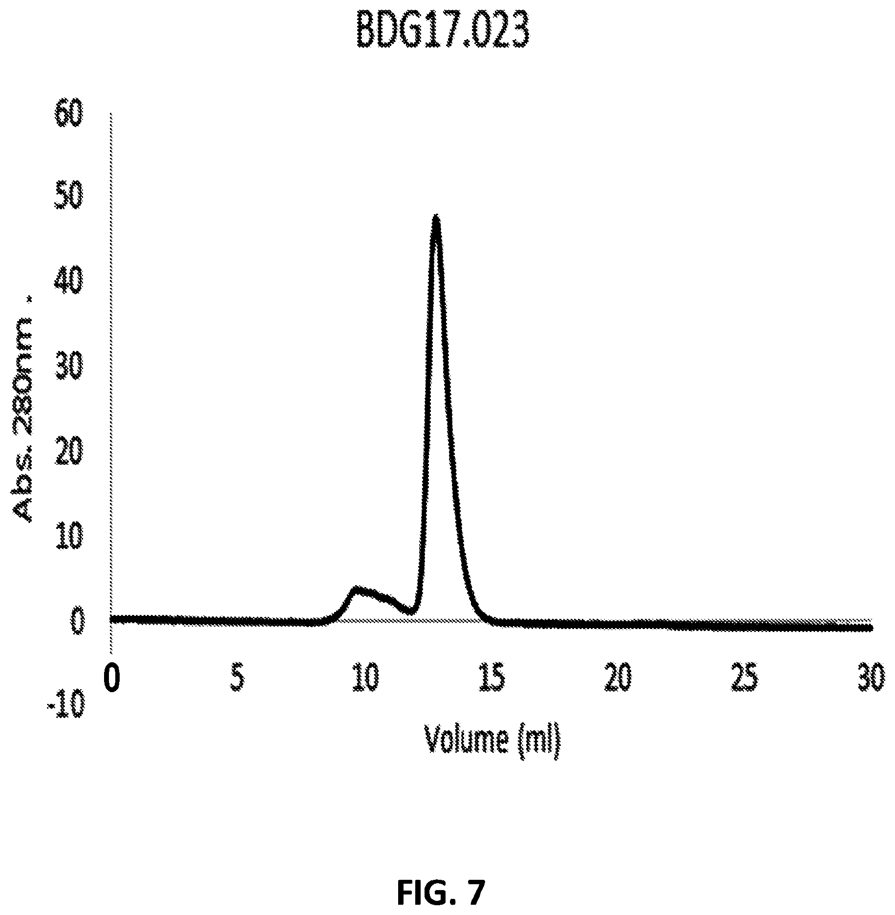 Patent US12312400 Figure 13 – Engineered anti-il-2 antibodies