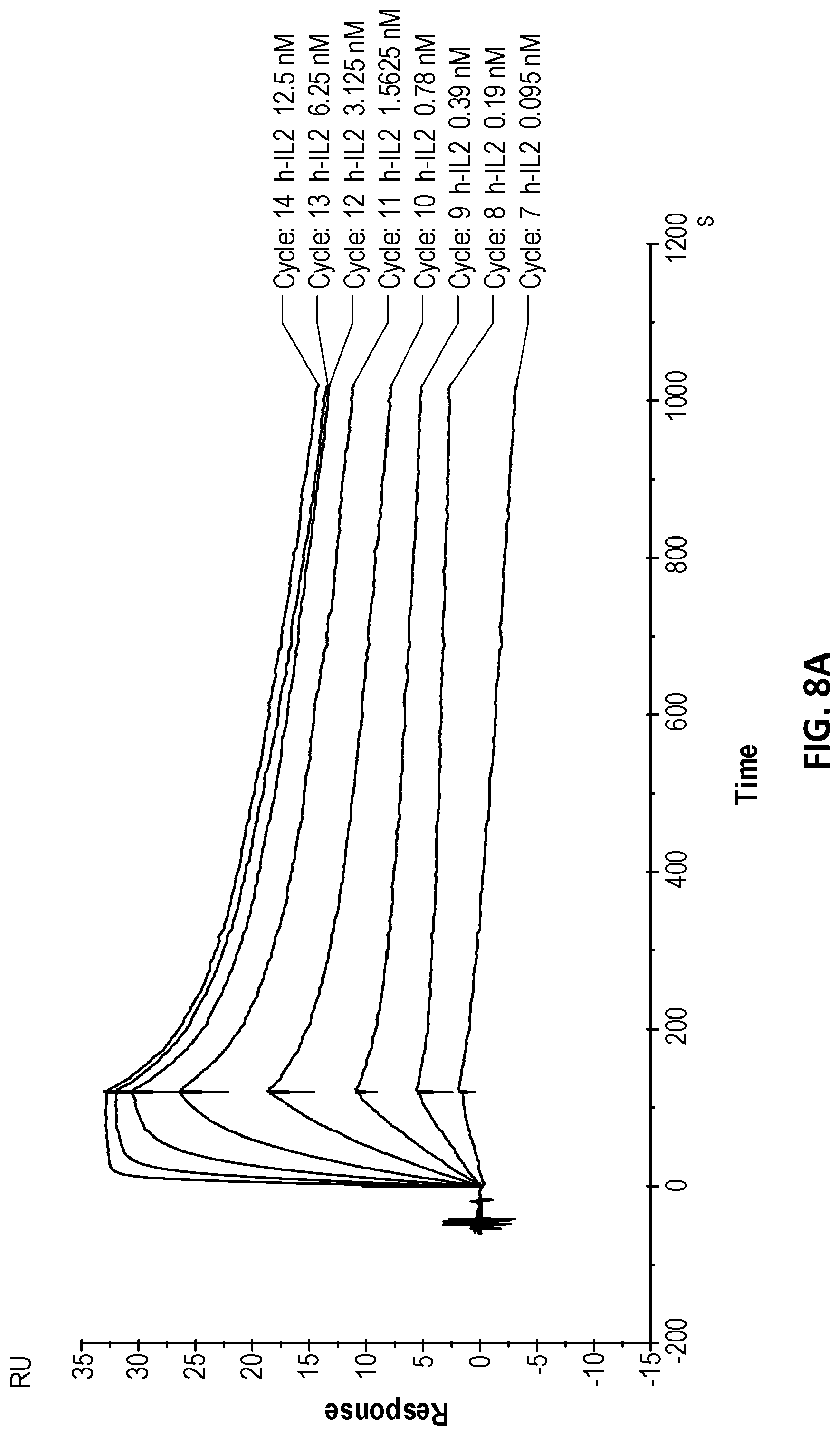 Patent US12312400 Figure 14 – Engineered anti-il-2 antibodies
