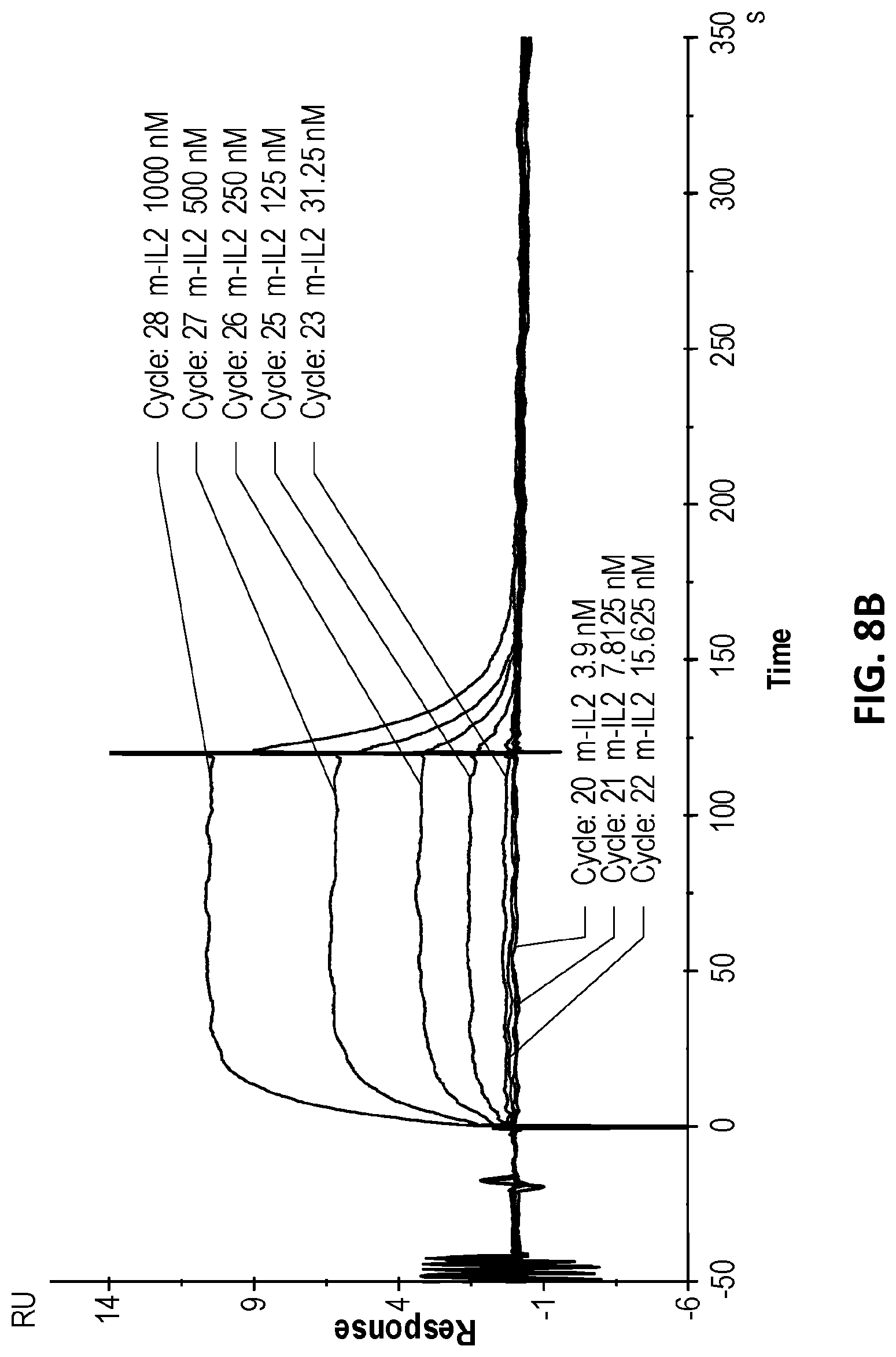 Patent US12312400 Figure 15 – Engineered anti-il-2 antibodies