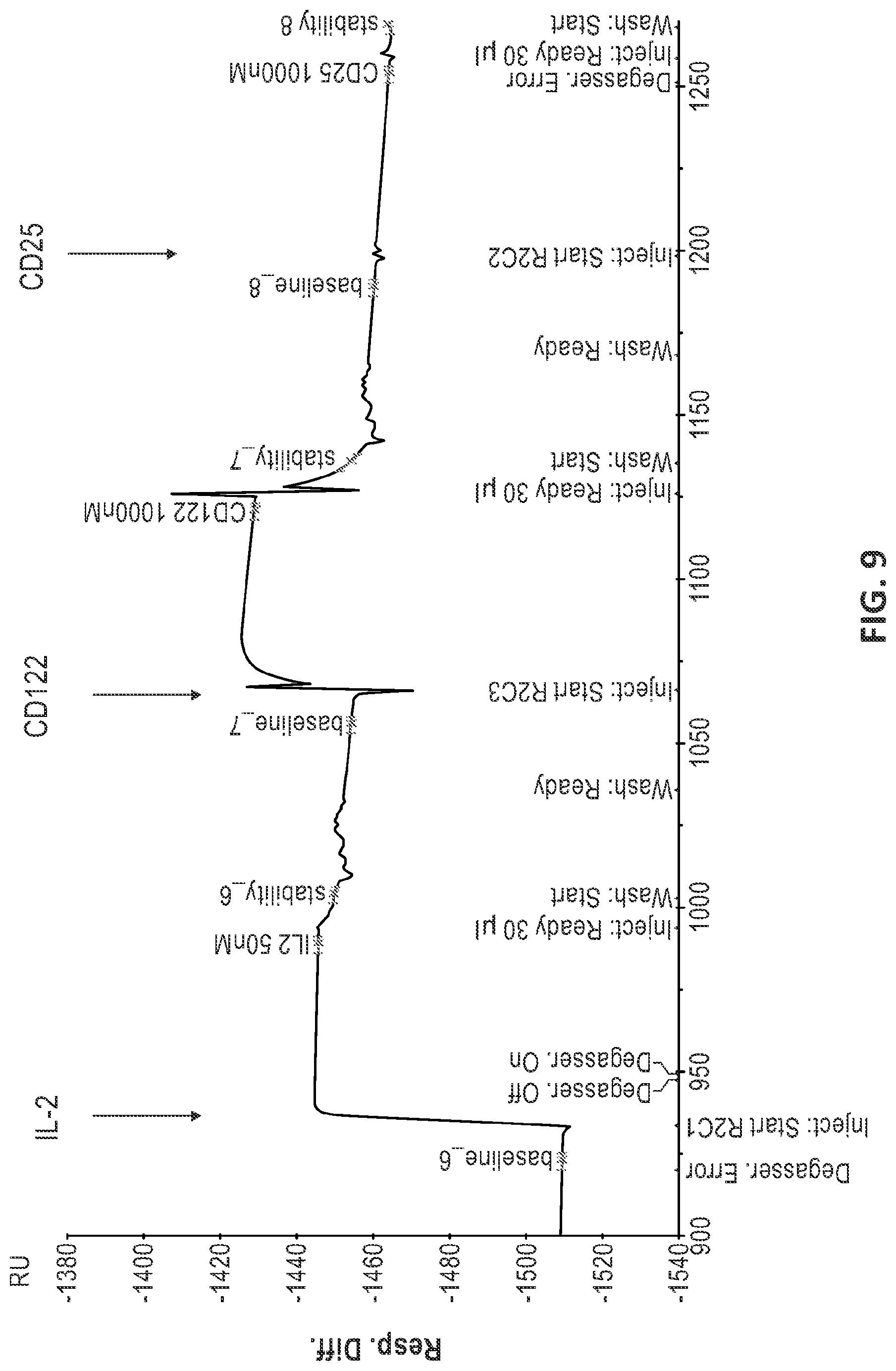 Patent US12312400 Figure 16 – Engineered anti-il-2 antibodies