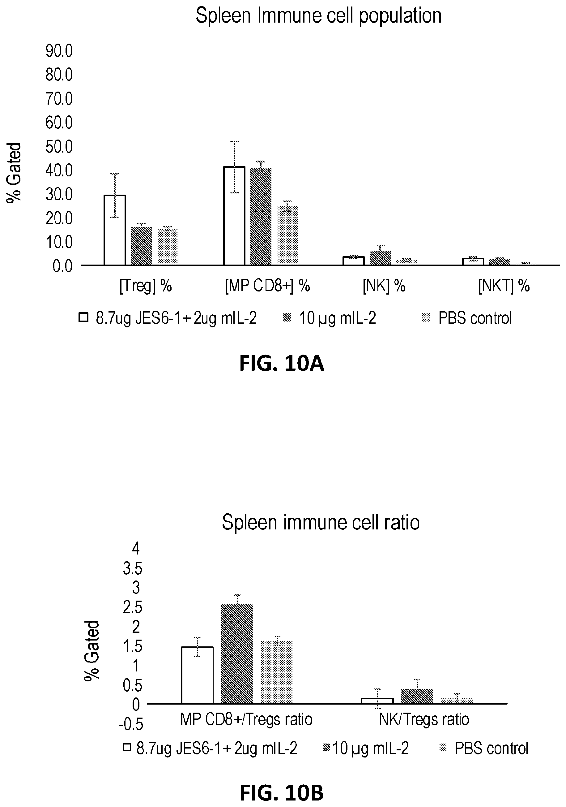 Patent US12312400 Figure 17 – Engineered anti-il-2 antibodies