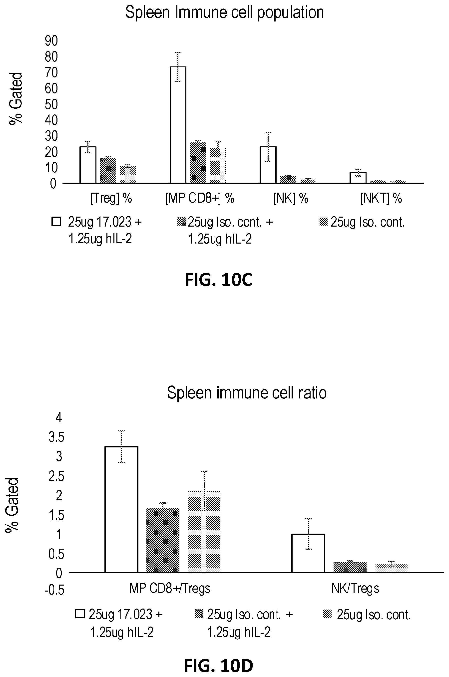 Patent US12312400 Figure 18 – Engineered anti-il-2 antibodies