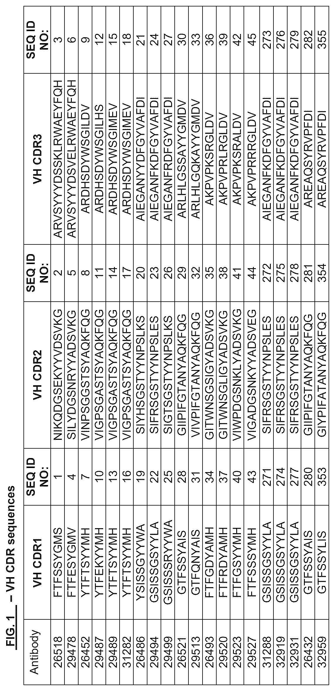 Patent US12312401 Figure 1 – Anti-TIGIT antibodies