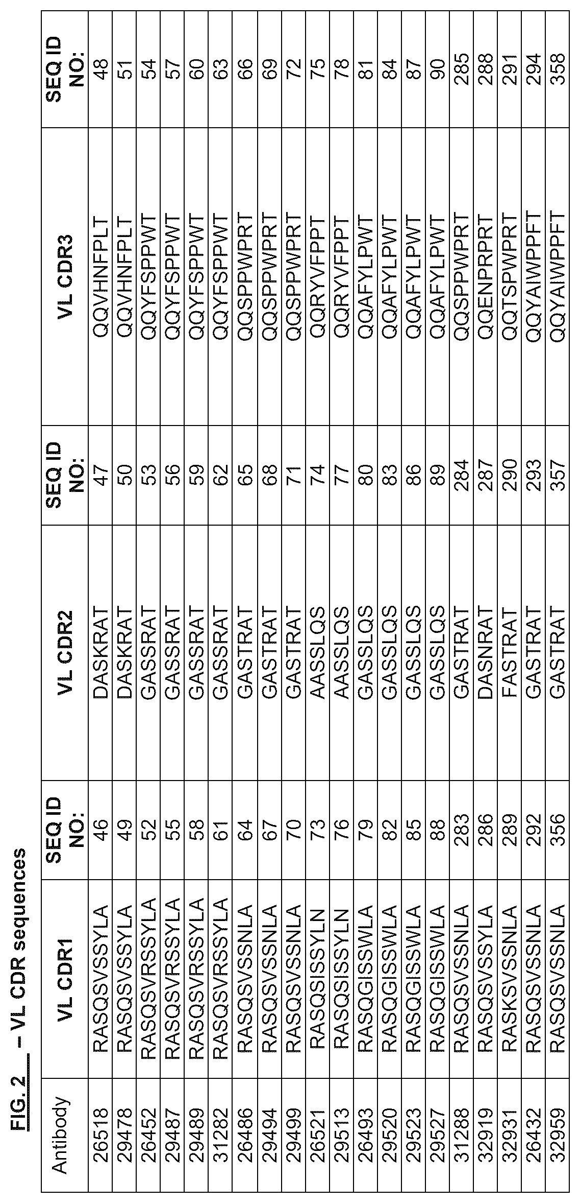 Patent US12312401 Figure 2 – Anti-TIGIT antibodies