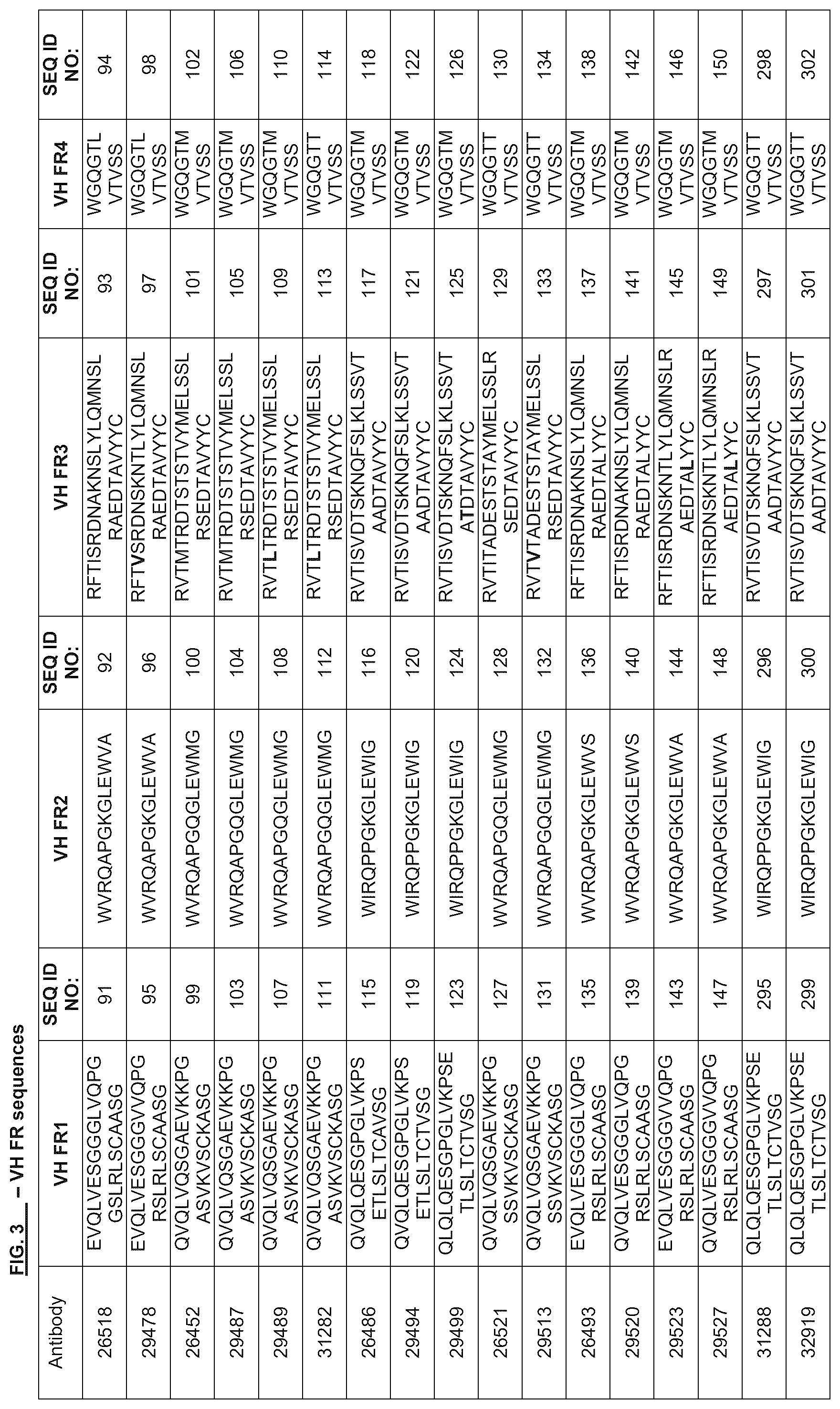 Patent US12312401 Figure 3 – Anti-TIGIT antibodies