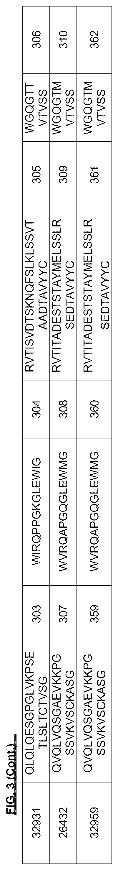 Patent US12312401 Figure 4 – Anti-TIGIT antibodies