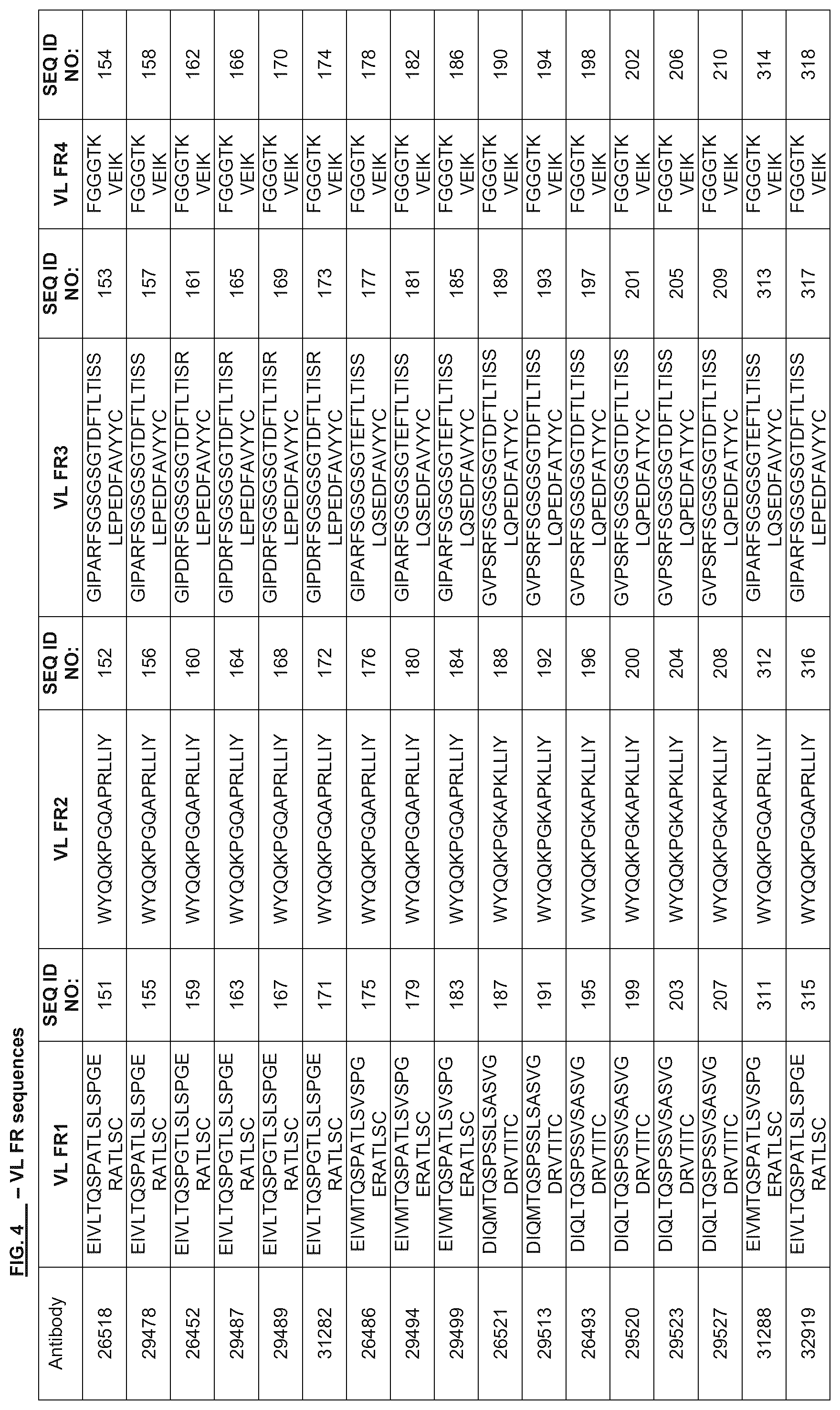 Patent US12312401 Figure 5 – Anti-TIGIT antibodies