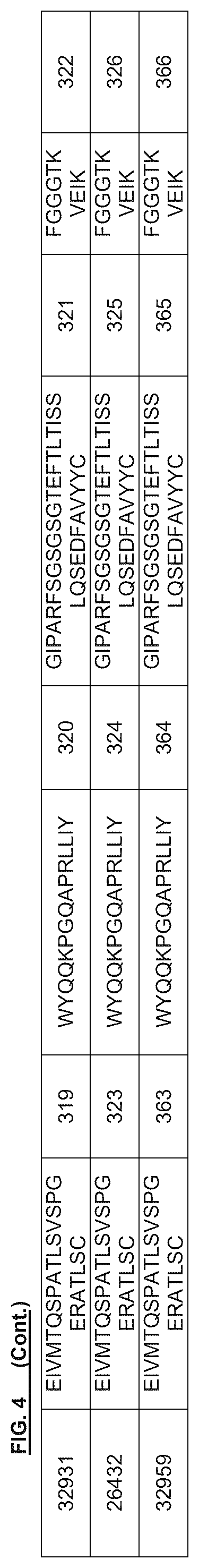 Patent US12312401 Figure 6 – Anti-TIGIT antibodies