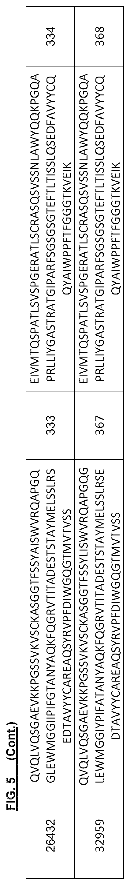 Patent US12312401 Figure 9 – Anti-TIGIT antibodies