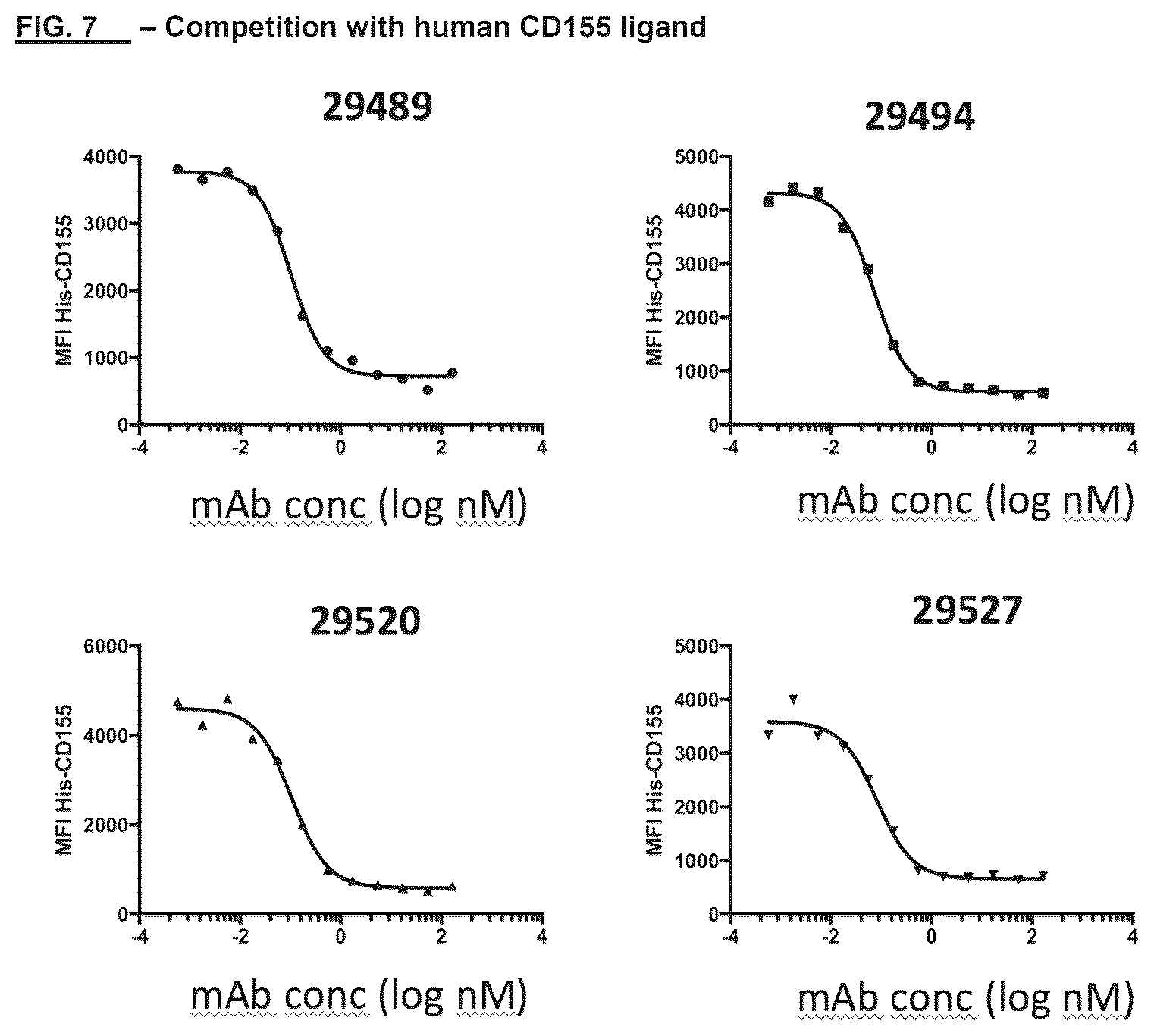 Patent US12312401 Figure 15 – Anti-TIGIT antibodies