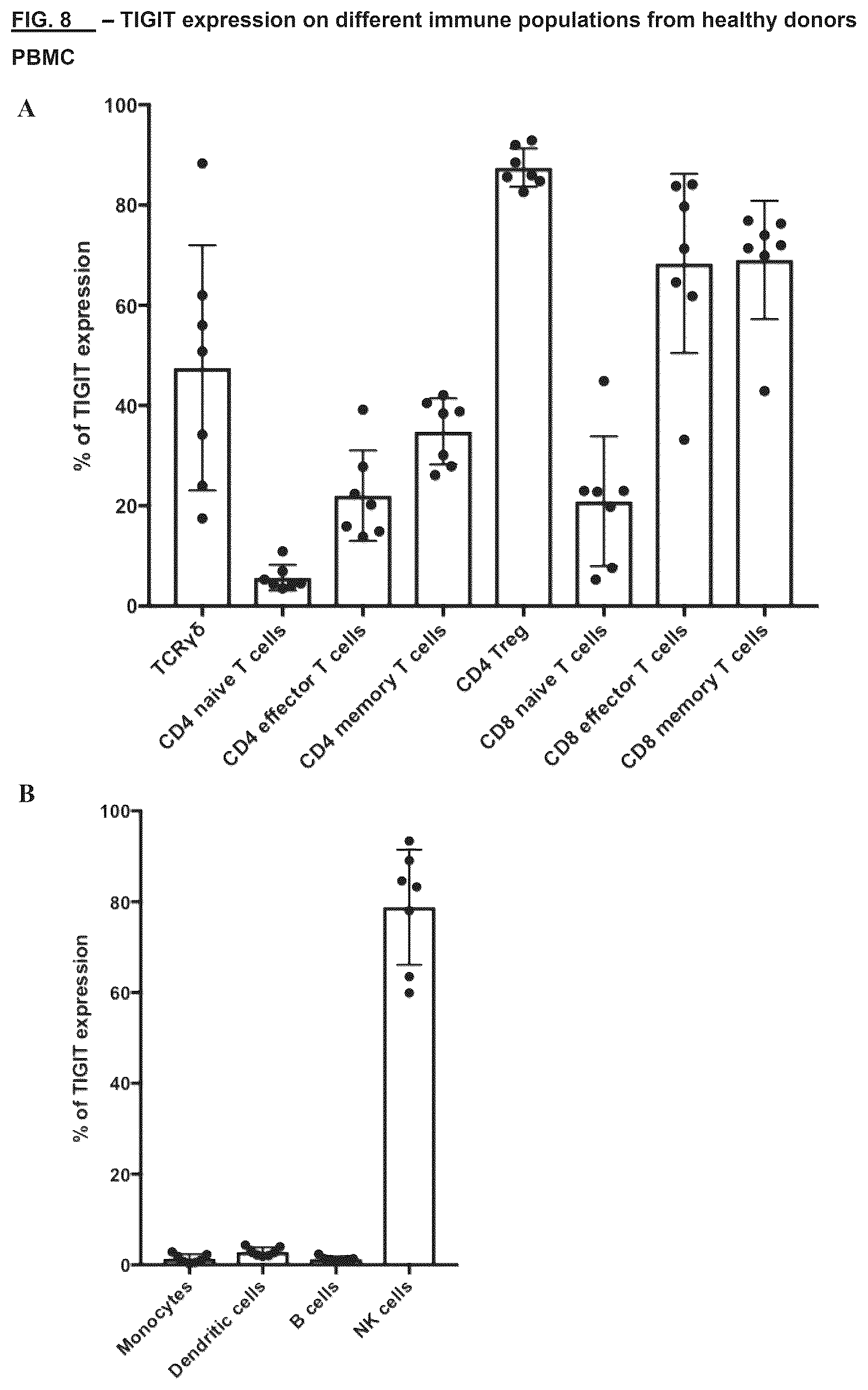 Patent US12312401 Figure 16 – Anti-TIGIT antibodies