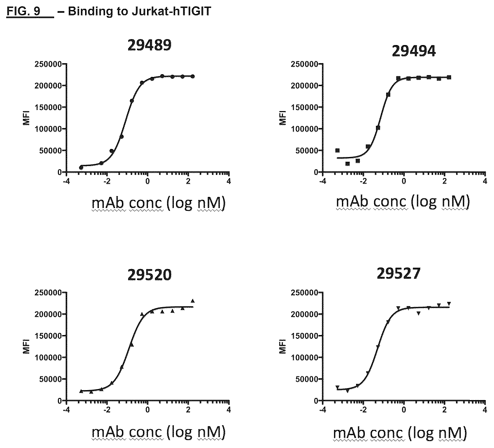 Patent US12312401 Figure 17 – Anti-TIGIT antibodies