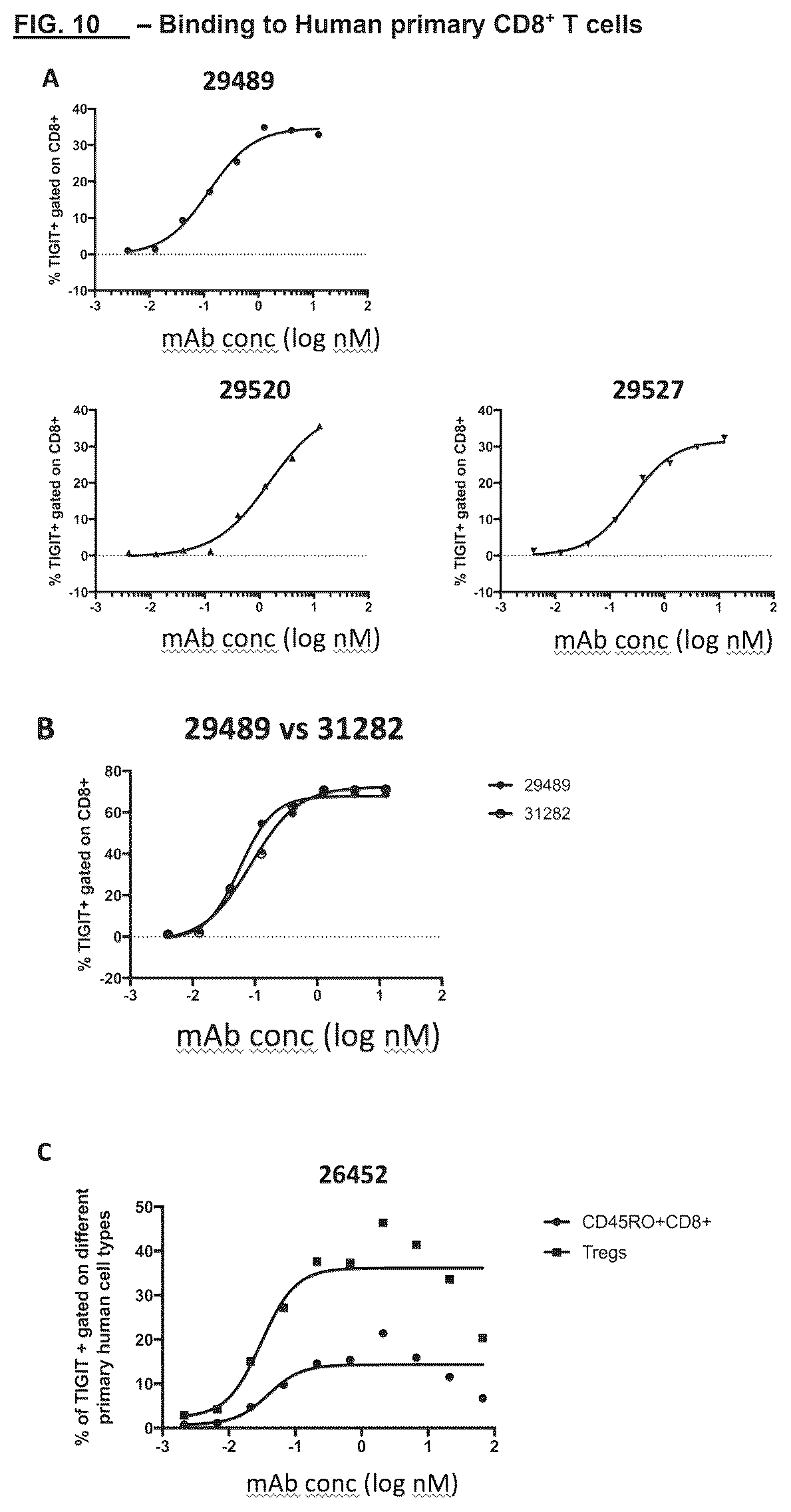 Patent US12312401 Figure 18 – Anti-TIGIT antibodies