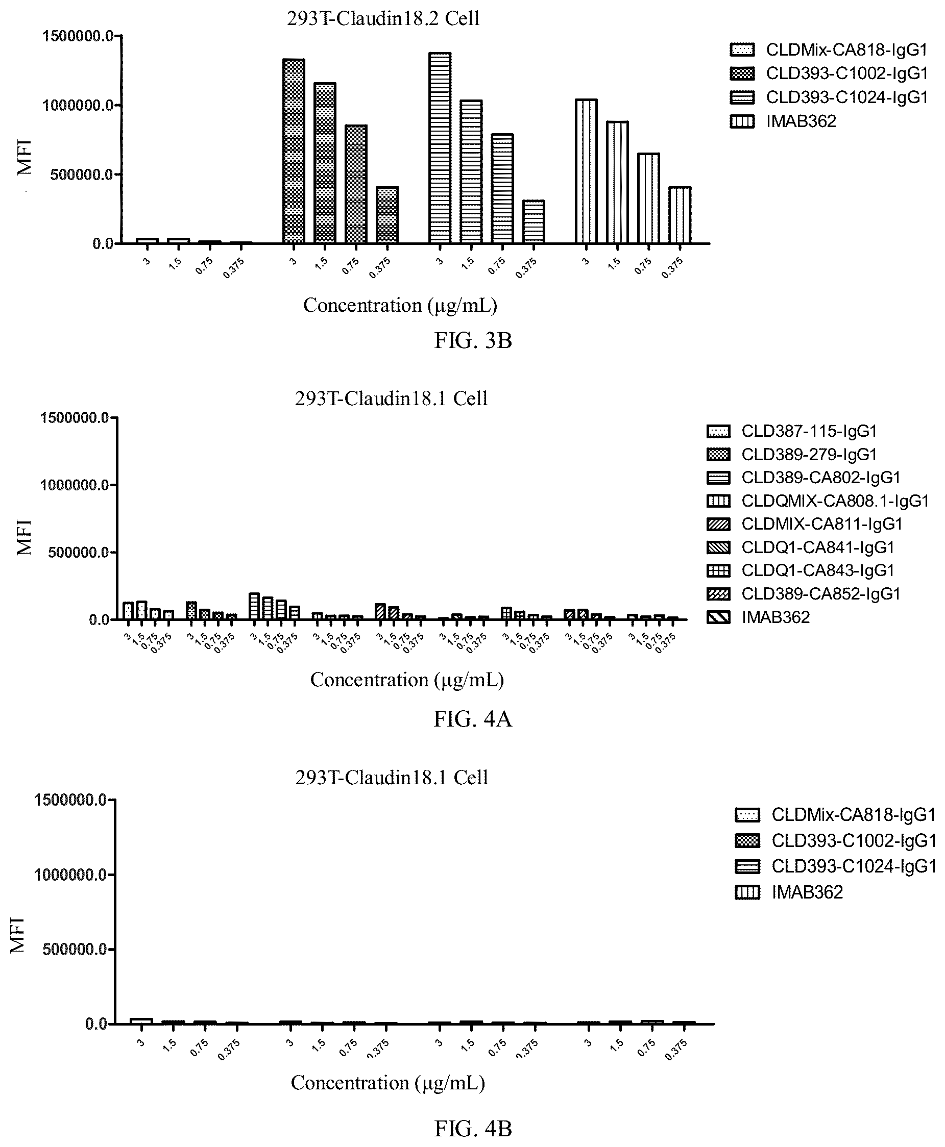 Patent US12312402 Figure 2 – Antibody or chimeric antigen receptor which targets Claudin 18.2