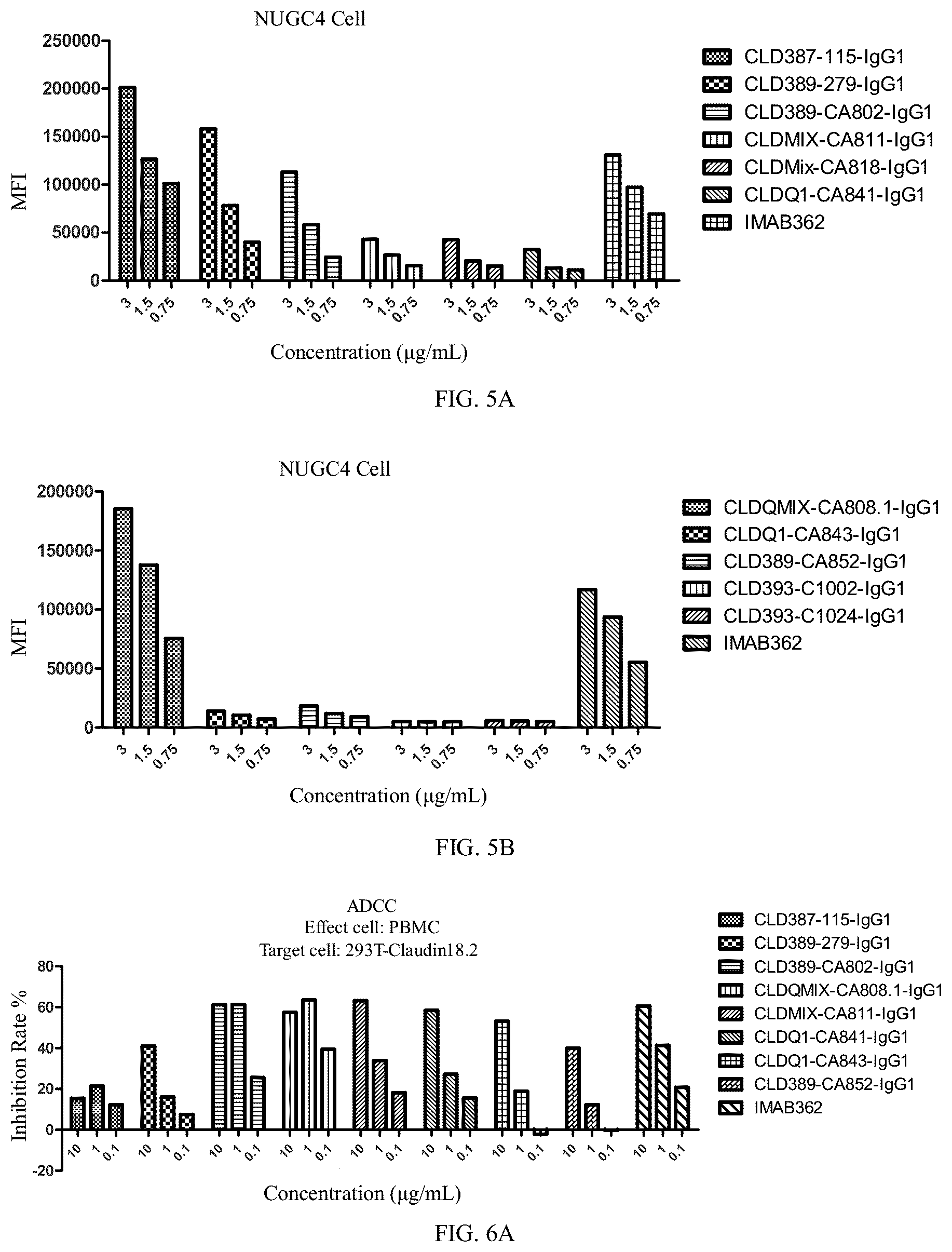 Patent US12312402 Figure 3 – Antibody or chimeric antigen receptor which targets Claudin 18.2