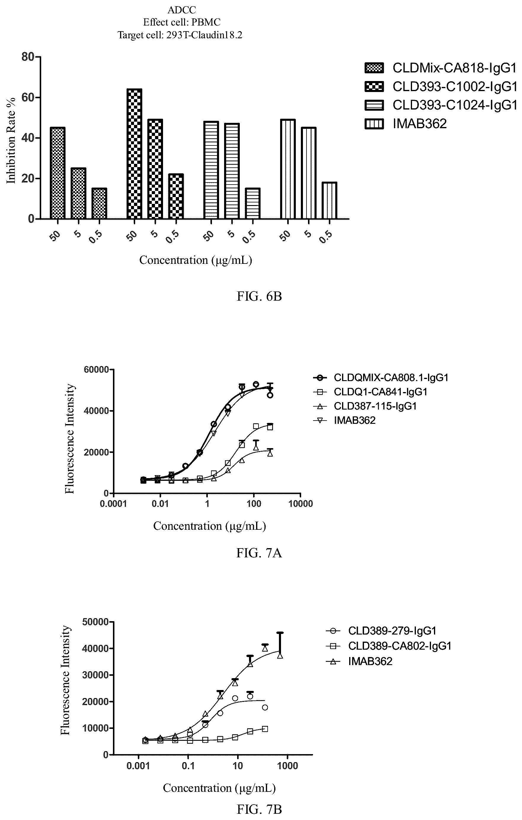 Patent US12312402 Figure 4 – Antibody or chimeric antigen receptor which targets Claudin 18.2