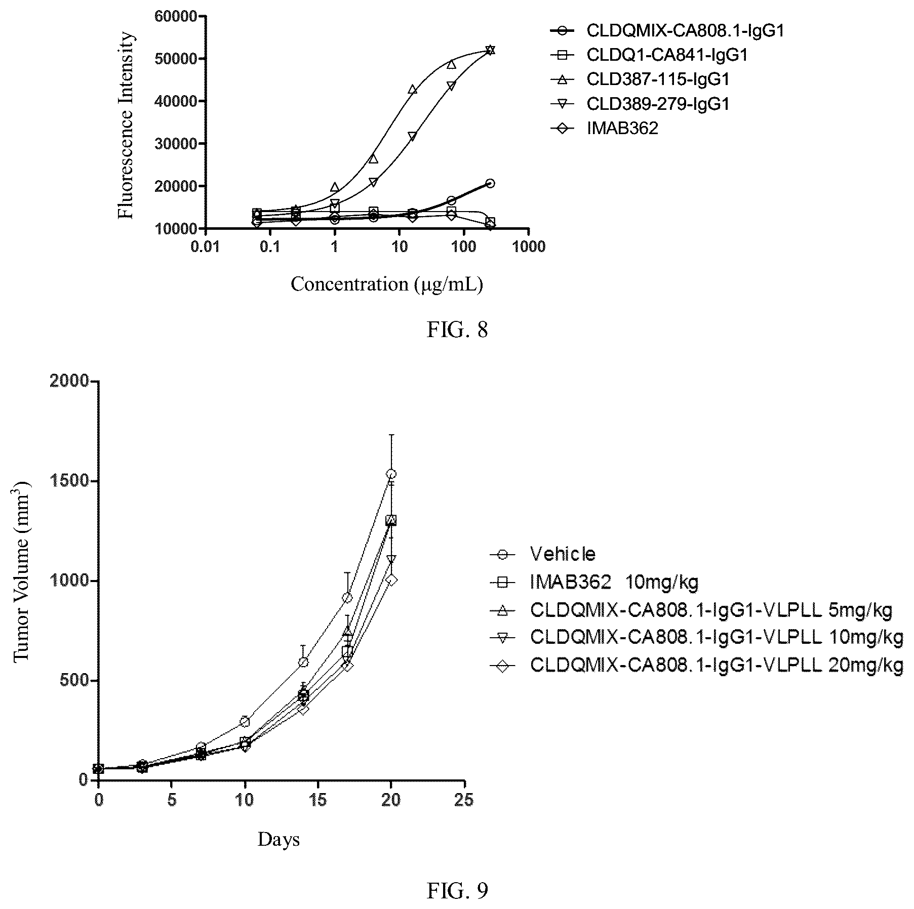 Patent US12312402 Figure 5 – Antibody or chimeric antigen receptor which targets Claudin 18.2