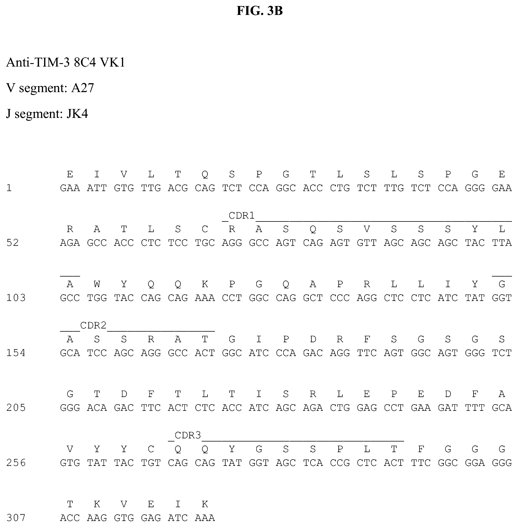 Patent US12312403 Figure 8 – Antibodies against TIM3 and uses thereof