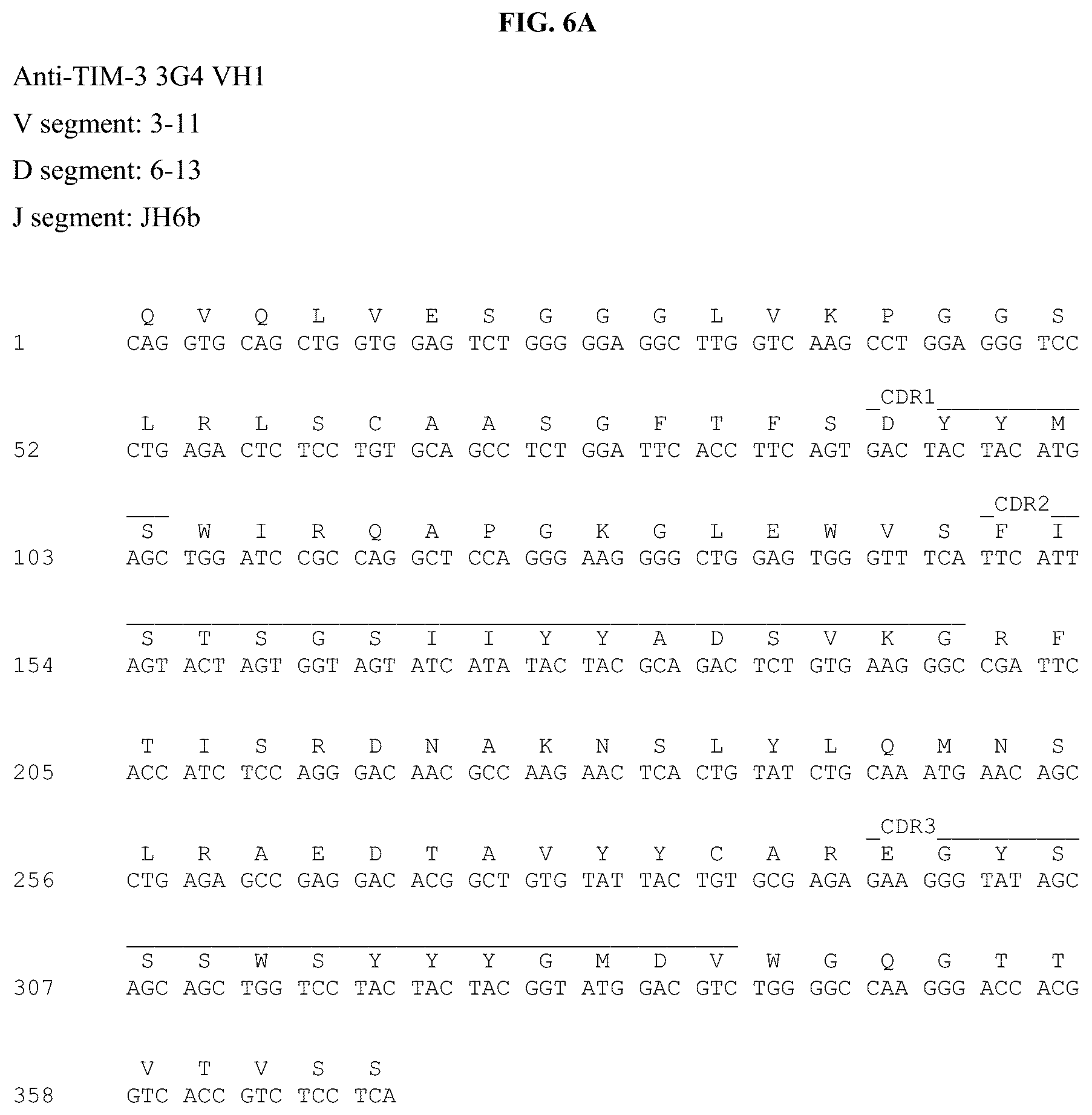 Patent US12312403 Figure 18 – Antibodies against TIM3 and uses thereof