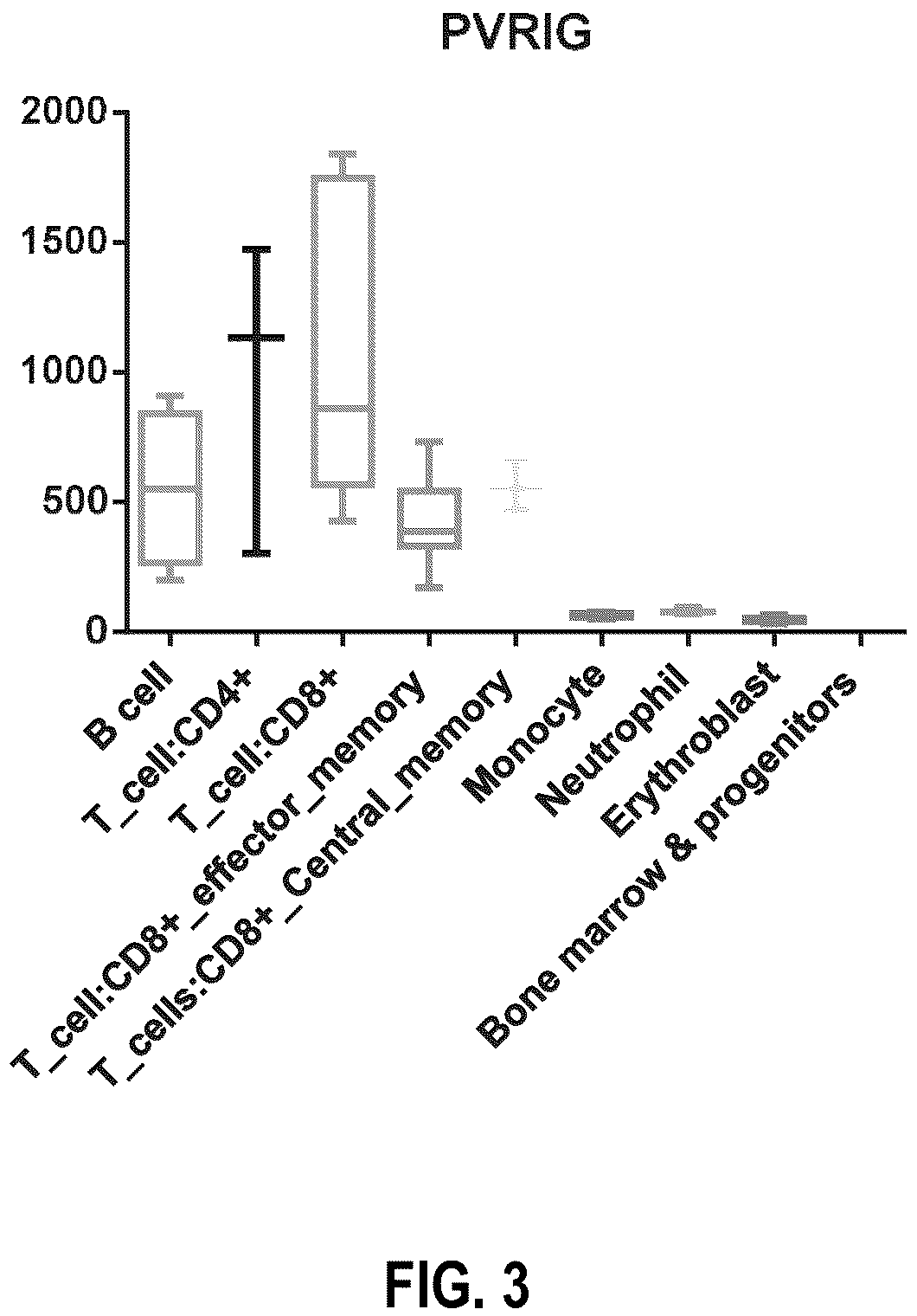 Patent US12312404 Figure 3 – Anti-PVRIG antibodies and methods of use