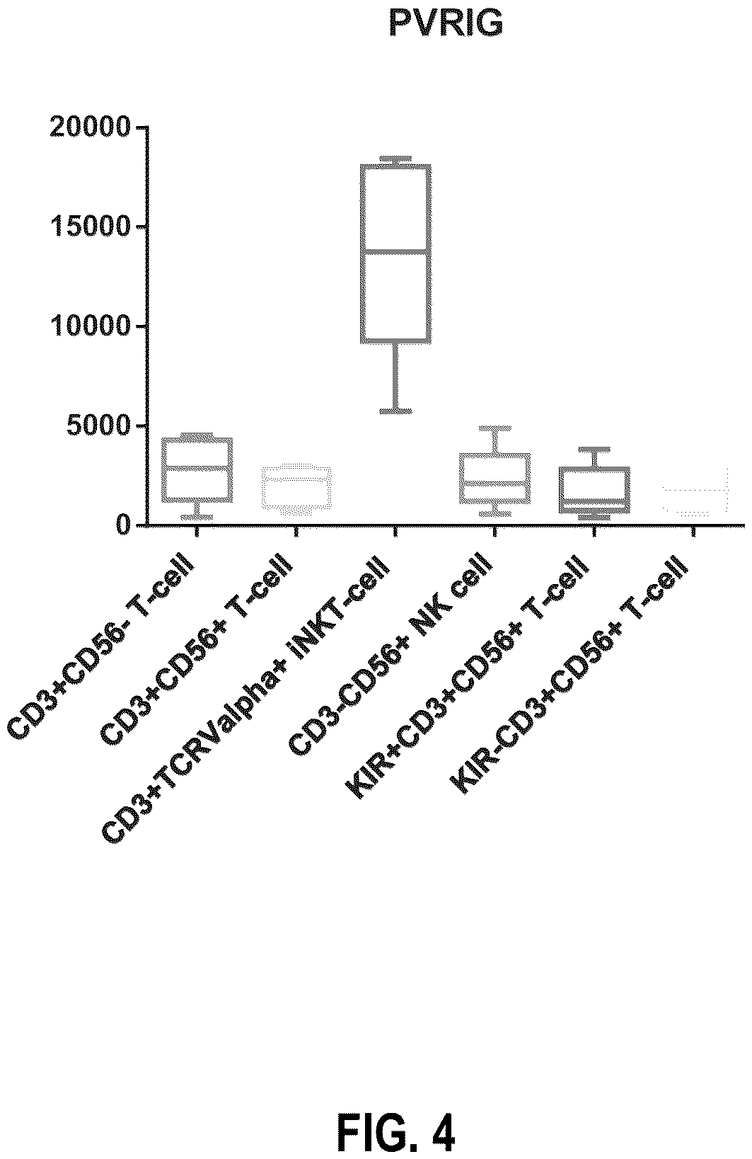 Patent US12312404 Figure 4 – Anti-PVRIG antibodies and methods of use