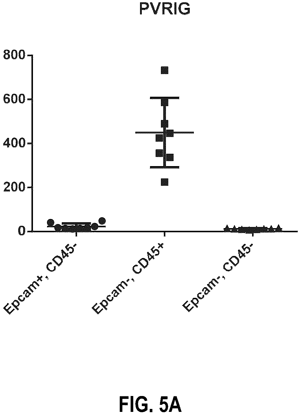 Patent US12312404 Figure 5 – Anti-PVRIG antibodies and methods of use